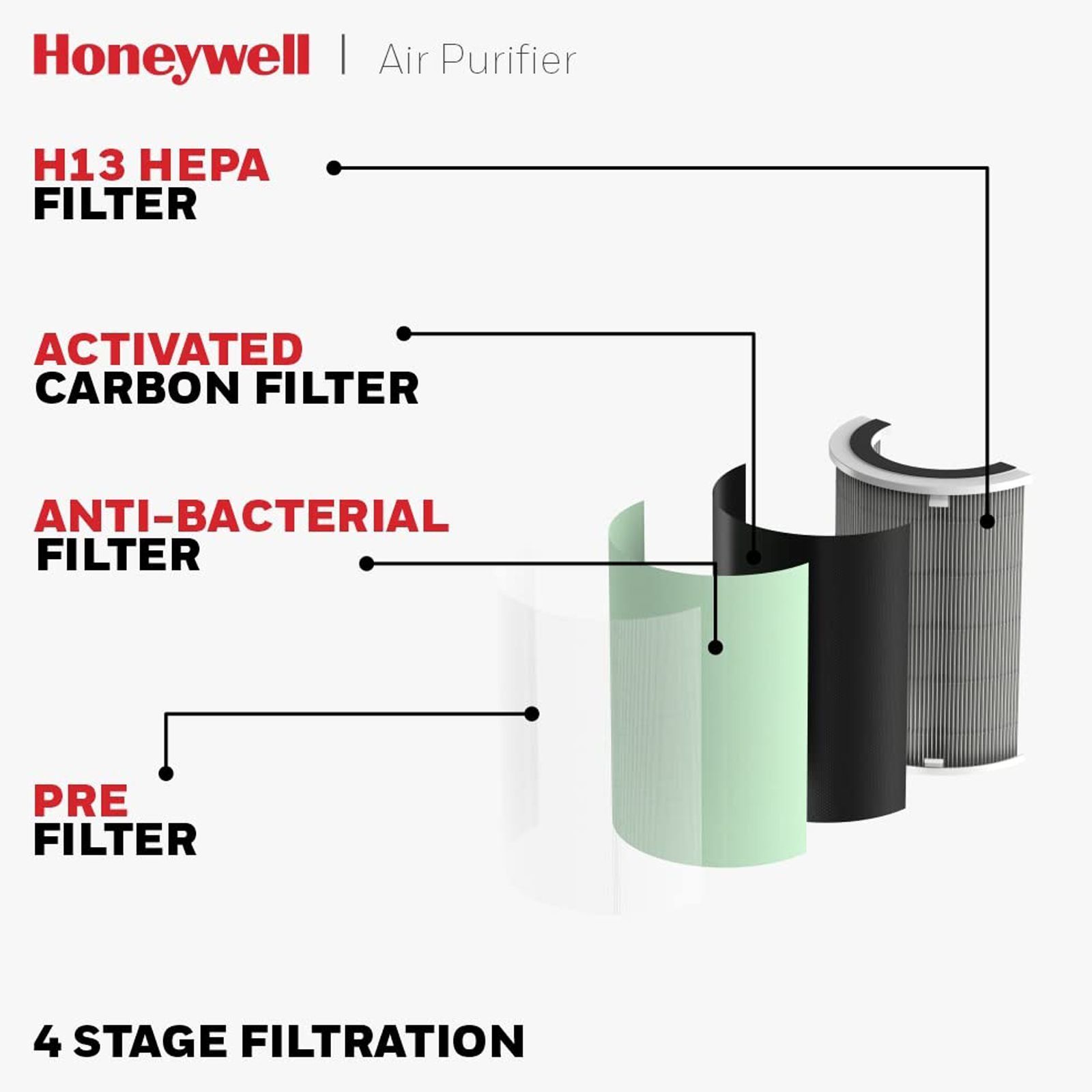 Honeywell Air Touch P2 Smart Air Purifier with Alexa Enabled (Advanced 4 Stage Filtration, White) Honeywell Air Touch P2 Smart Air Purifier with Alexa Enabled (Advanced 4 Stage Filtration, White)_17