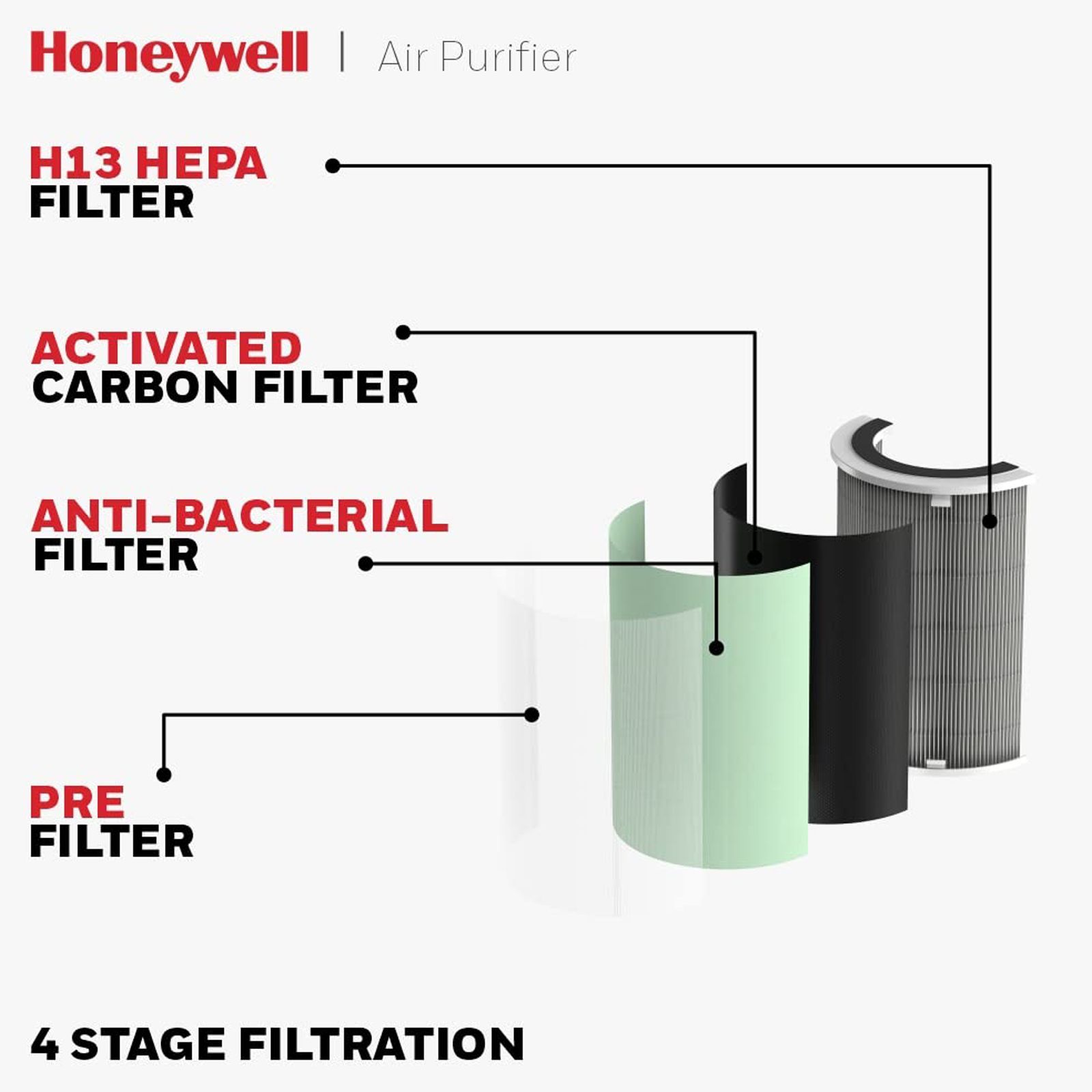 Honeywell Air Touch U1 Smart Air Purifier with Alexa Enabled (Advanced 4 Stage Filtration, White) Honeywell Air Touch U1 Smart Air Purifier with Alexa Enabled (Advanced 4 Stage Filtration, White)_5