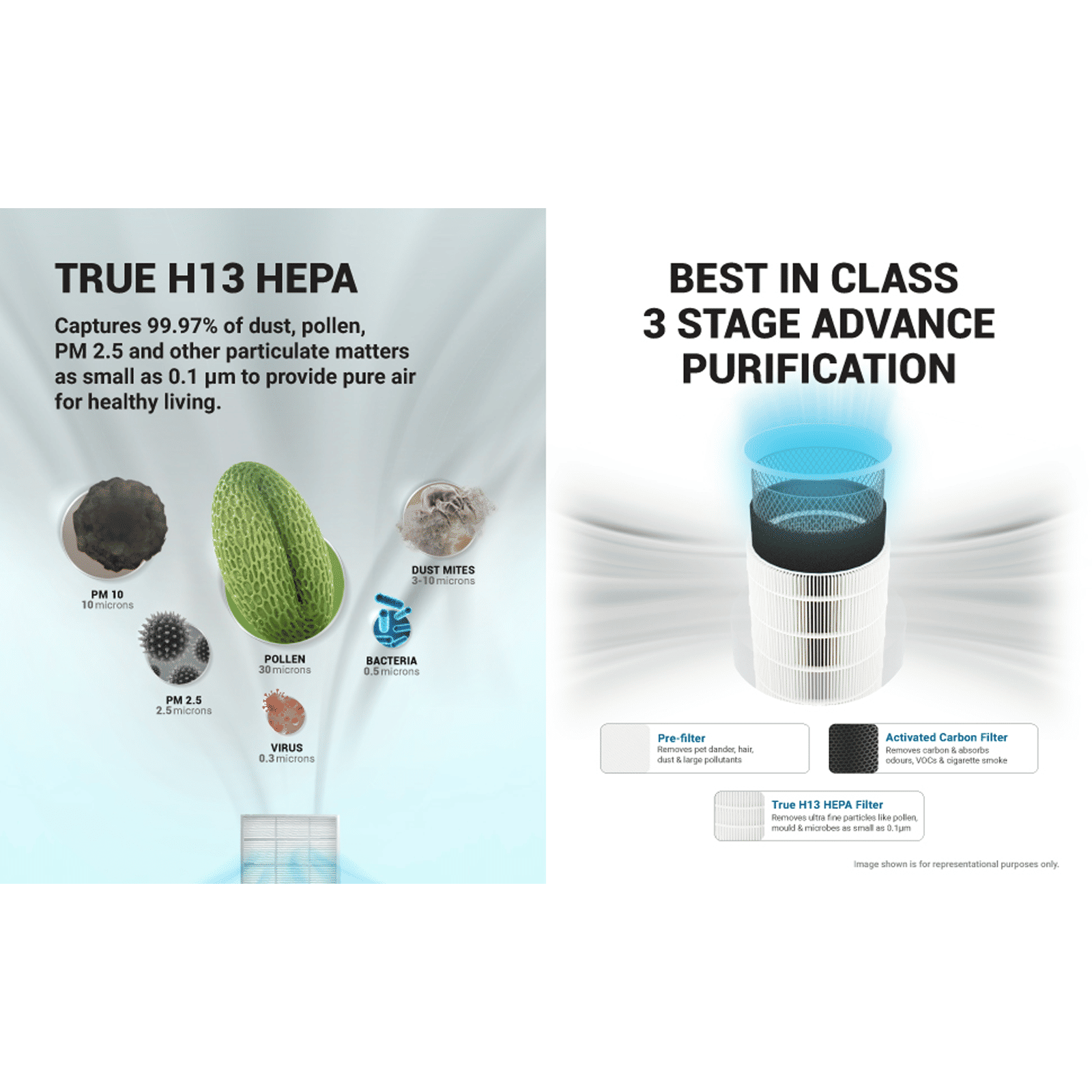 EUREKA FORBES AP 150 Air Purifier with Surround 360 Degree Air Intake Technology (3 Stage Filtration, White) EUREKA FORBES AP 150 Air Purifier with Surround 360 Degree Air Intake Technology (3 Stage Filtration, White)_8