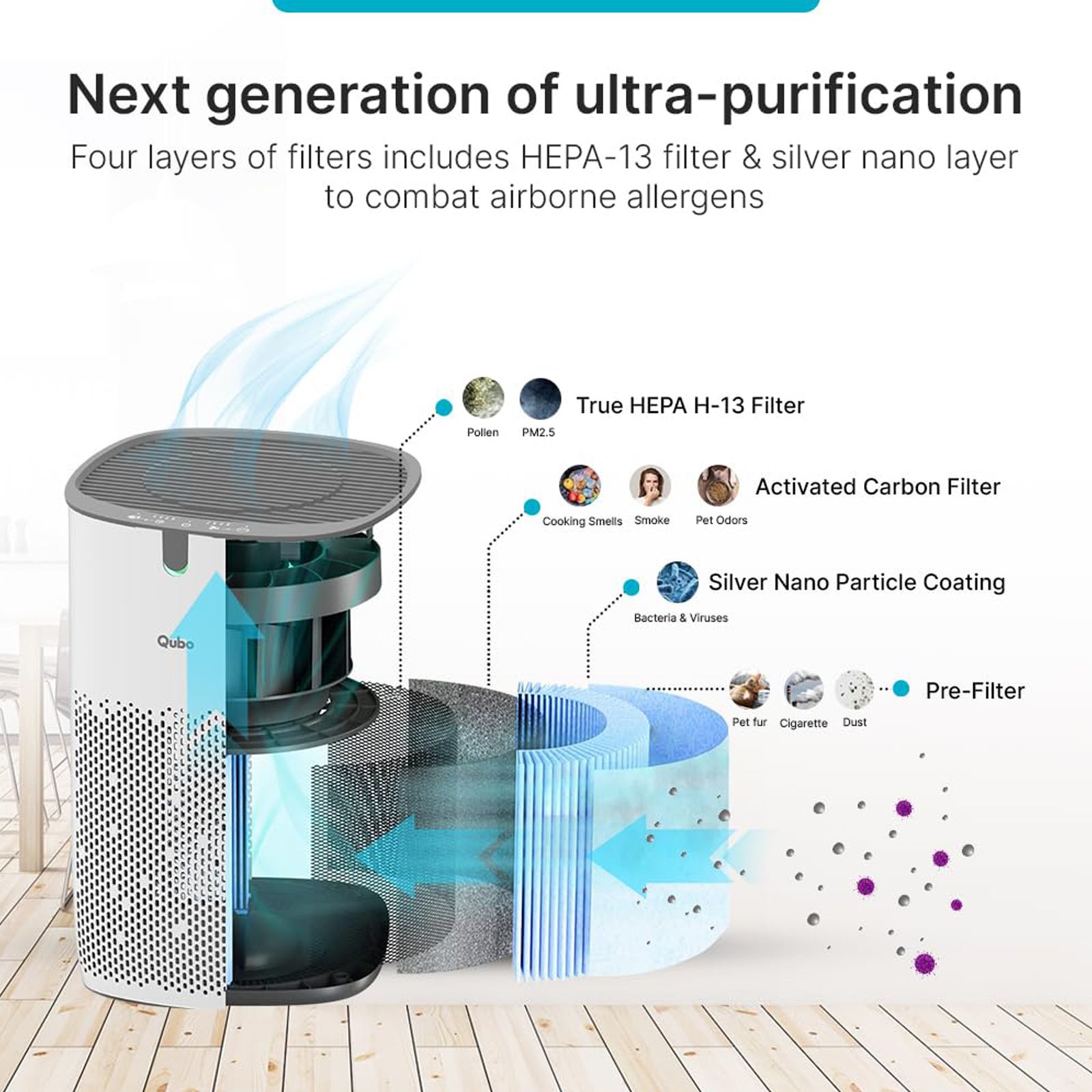 Qubo Q400 Smart Air Purifier with QSensAI Technology (Smart App and Voice Control, White)_2