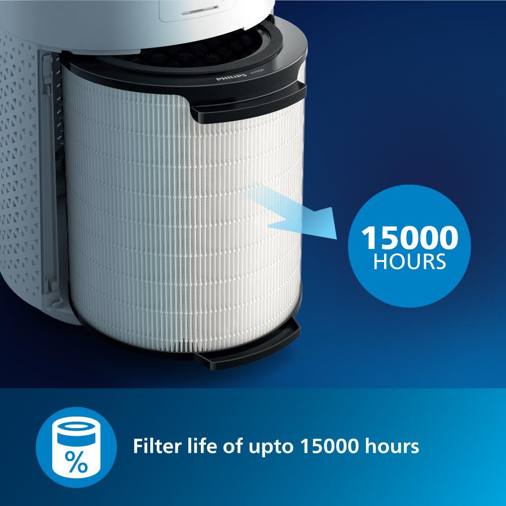 PHILIPS 1000i Series Smart Air Purifier with Alexa & Google Home Enabled (NanoProtect HEPA Technology, White)_10