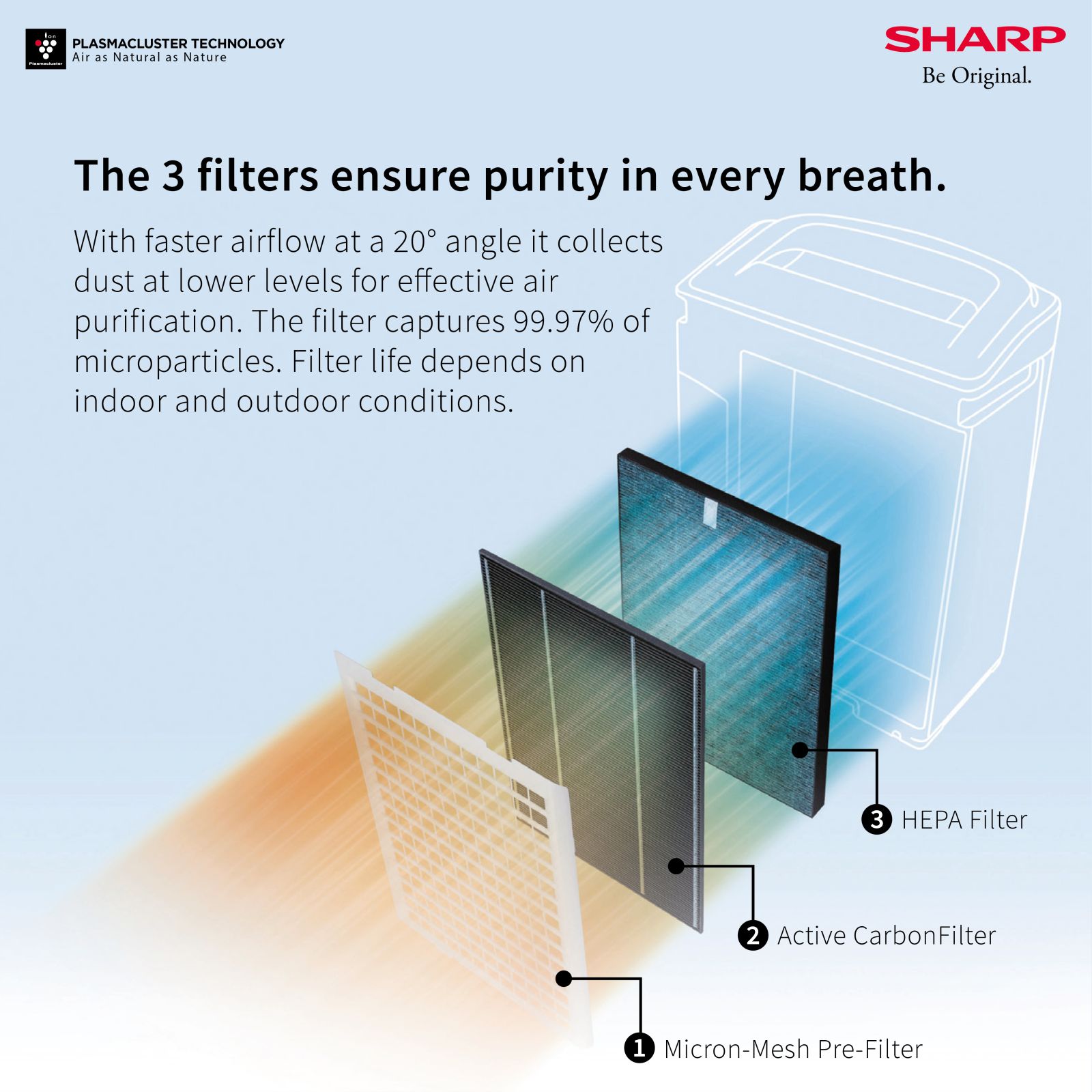 SHARP FP-F40E-W Air Purifier with Plasmacluster Ion Generator (Haze Mode, White) SHARP FP-F40E-W Air Purifier with Plasmacluster Ion Generator (Haze Mode, White)_4