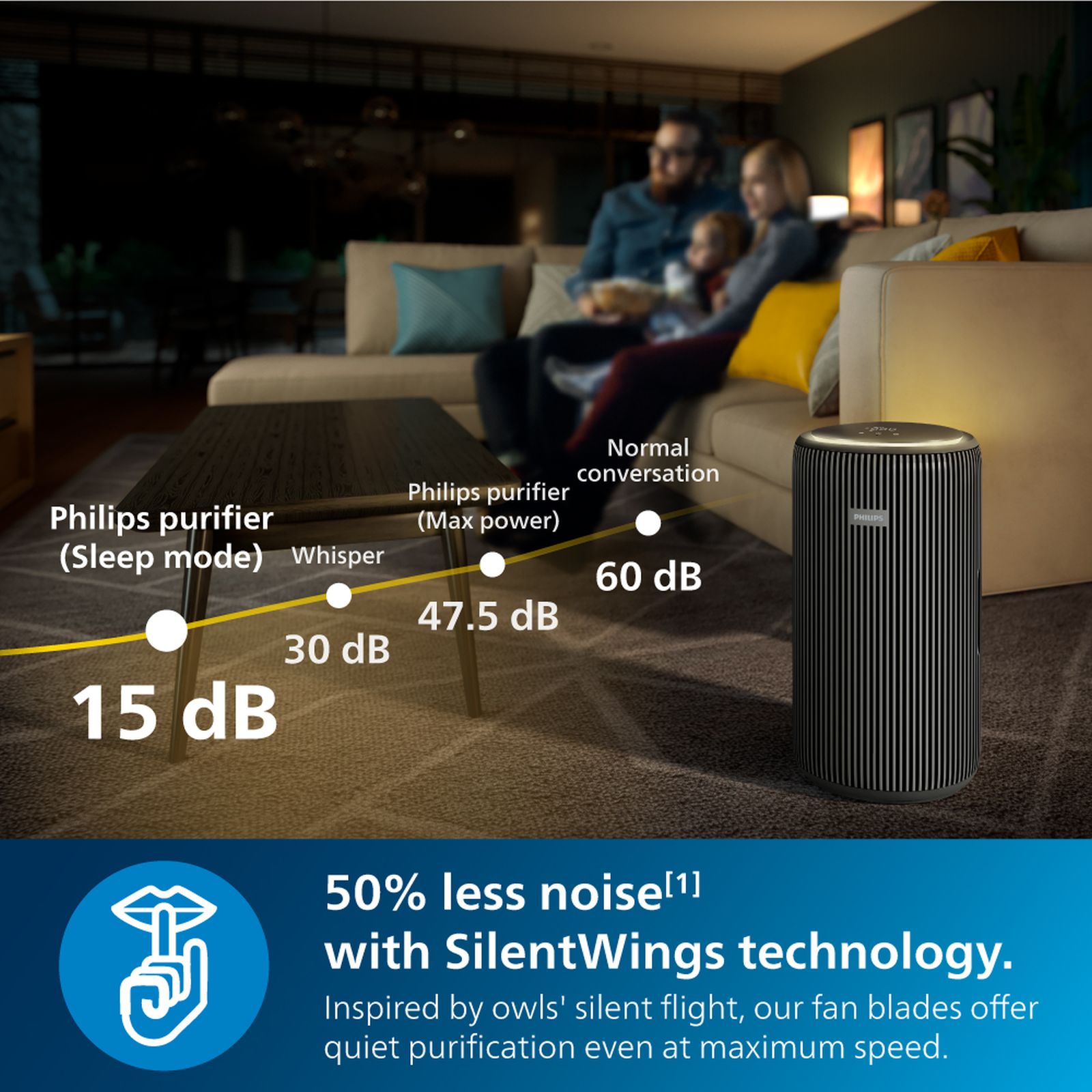 PHILIPS 3200 Series Smart Air Purifier with Remote Scheduling (App Control with Wi-Fi, Dark Slate) PHILIPS 3200 Series Smart Air Purifier with Remote Scheduling (App Control with Wi-Fi, Dark Slate)_10