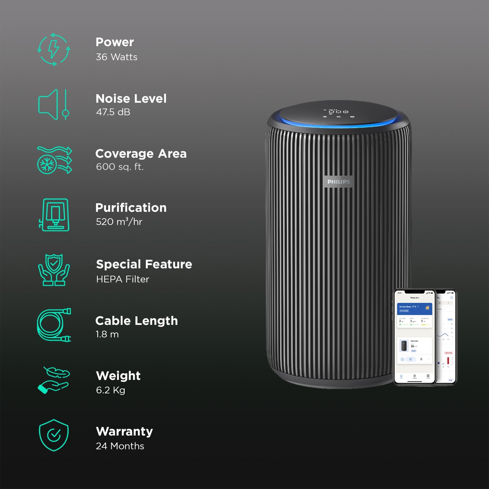 PHILIPS 3200 Series Smart Air Purifier with Remote Scheduling (App Control with Wi-Fi, Dark Slate) PHILIPS 3200 Series Smart Air Purifier with Remote Scheduling (App Control with Wi-Fi, Dark Slate)_2