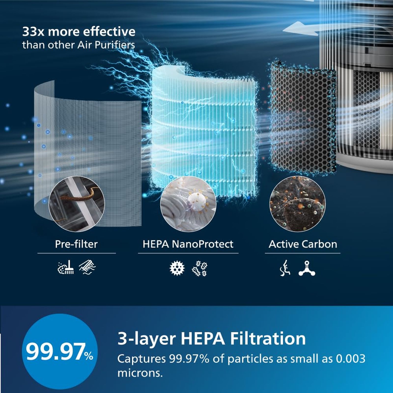 PHILIPS 900i Series Smart Air Purifier with Remote Scheduling (App Control with Wi-Fi, Arctic White) PHILIPS 900i Series Smart Air Purifier with Remote Scheduling (App Control with Wi-Fi, Arctic White)_9