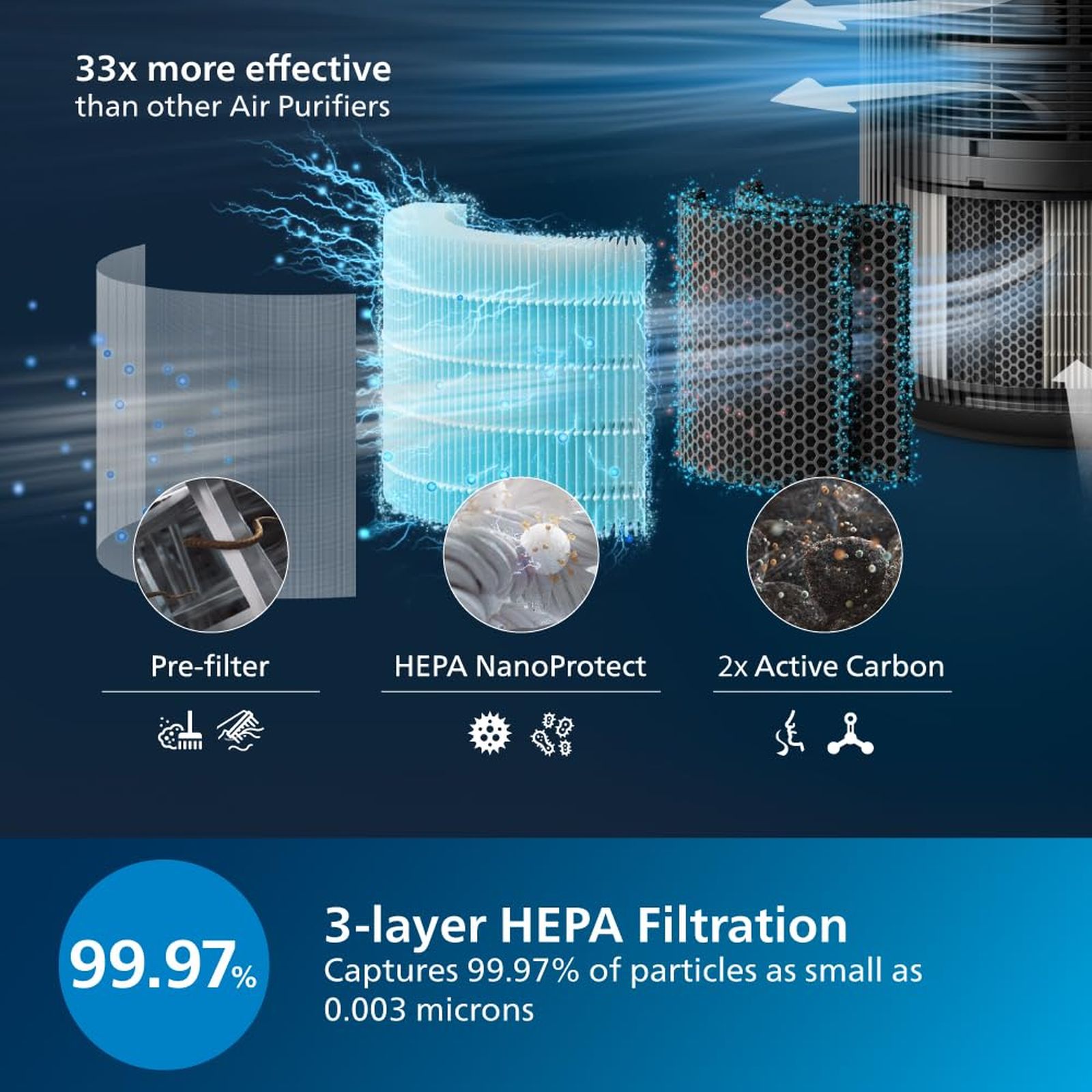 PHILIPS 4200 Series Smart Air Purifier with Remote Scheduling (App Control with Wi-Fi, Metallic Black) PHILIPS 4200 Series Smart Air Purifier with Remote Scheduling (App Control with Wi-Fi, Metallic Black)_6