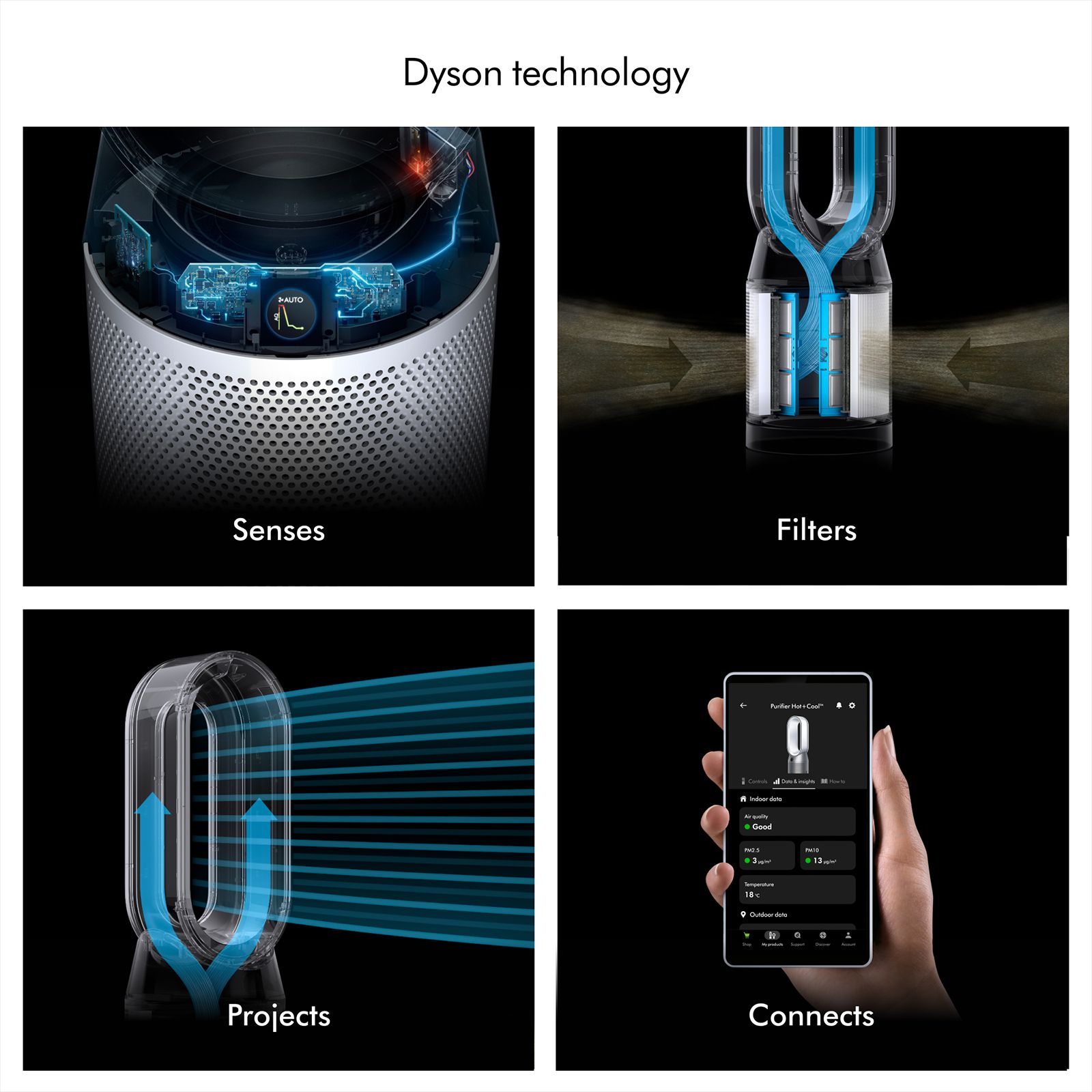 dyson Hot and Cool HP11 Air Purifier with Remote Control (White & Silver) dyson Hot and Cool HP11 Air Purifier with Remote Control (White & Silver)_7