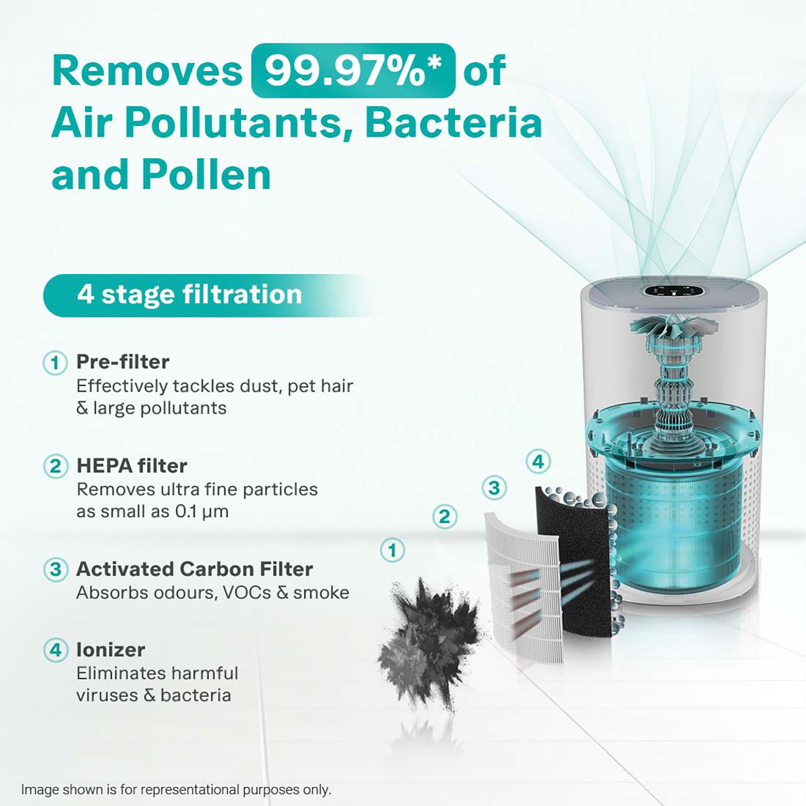 EUREKA FORBES 270 Air Purifier with Surround 360 Degree Air Intake Technology (4-Stage Air Filtration, White) EUREKA FORBES 270 Air Purifier with Surround 360 Degree Air Intake Technology (4-Stage Air Filtration, White)_5