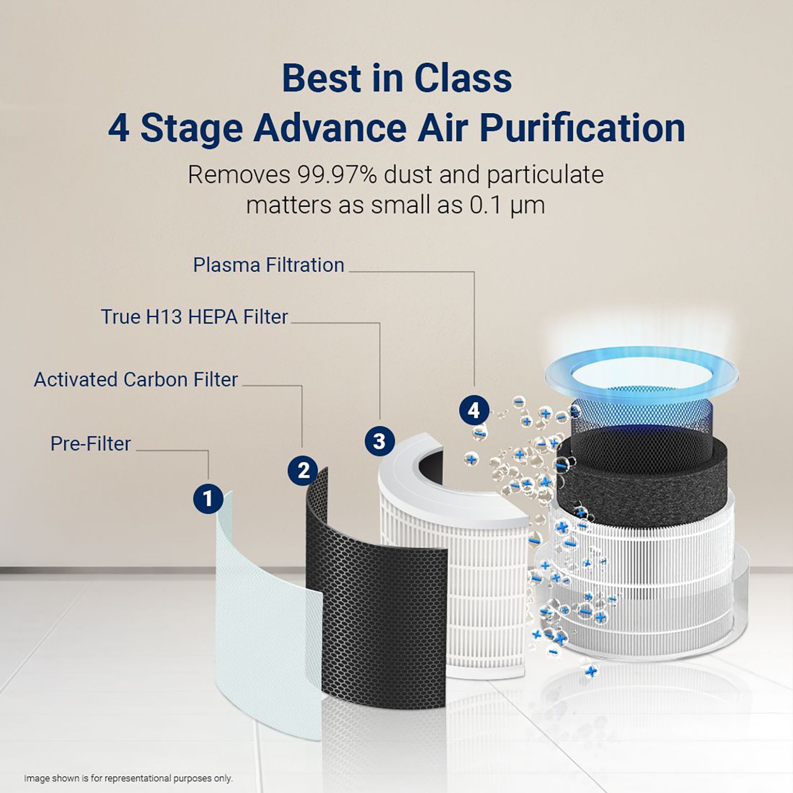 EUREKA FORBES Smart 500 Air Purifier with Surround 360 Degree Air Intake Technology (4-Stage Advanced Air Filtration, White) EUREKA FORBES Smart 500 Air Purifier with Surround 360 Degree Air Intake Technology (4-Stage Advanced Air Filtration, White)_5