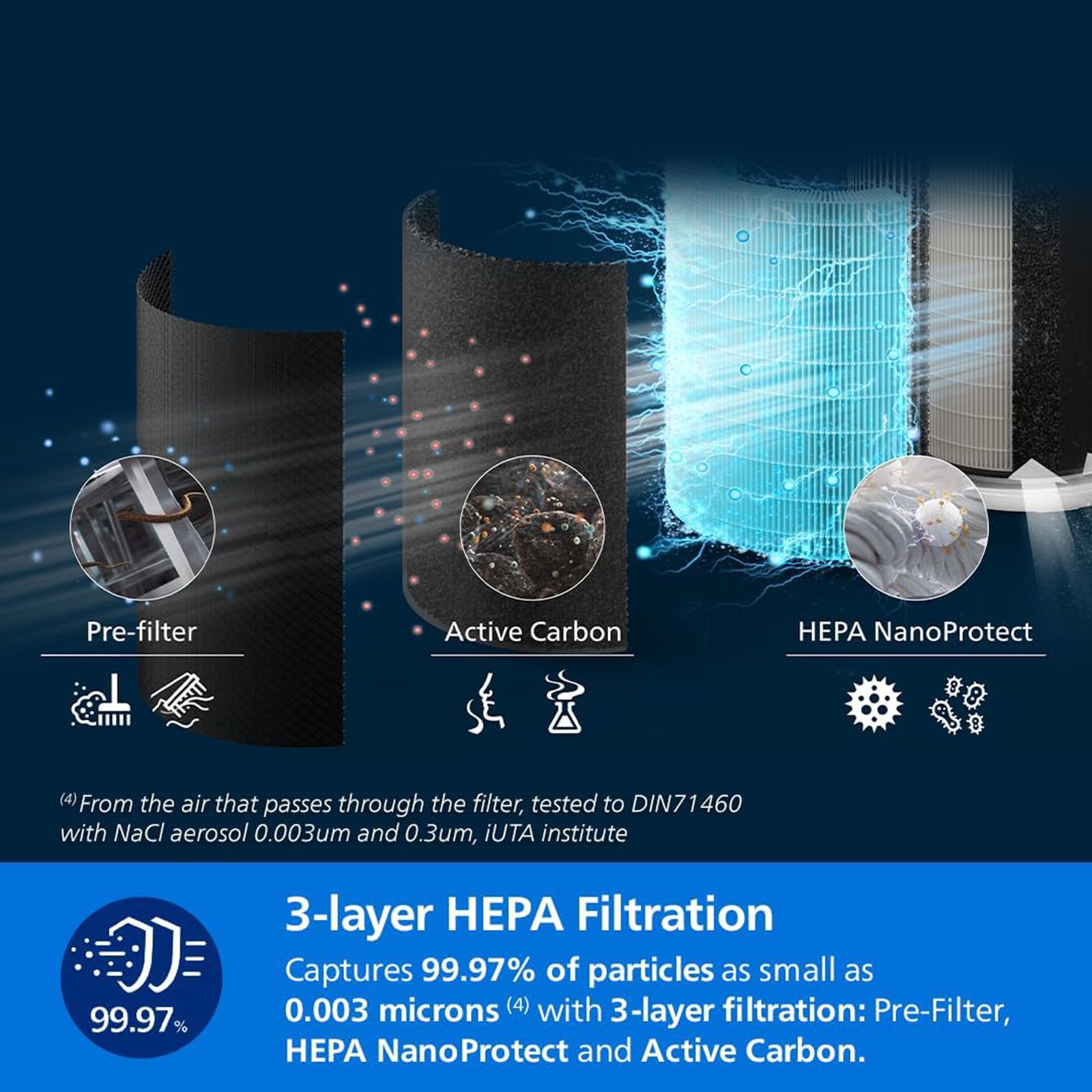 Philips AC222163 Smart Air Purifier with Silent Wing Technology (App Control with Wi-Fi, Black) Philips AC222163 Smart Air Purifier with Silent Wing Technology (App Control with Wi-Fi, Black)_7