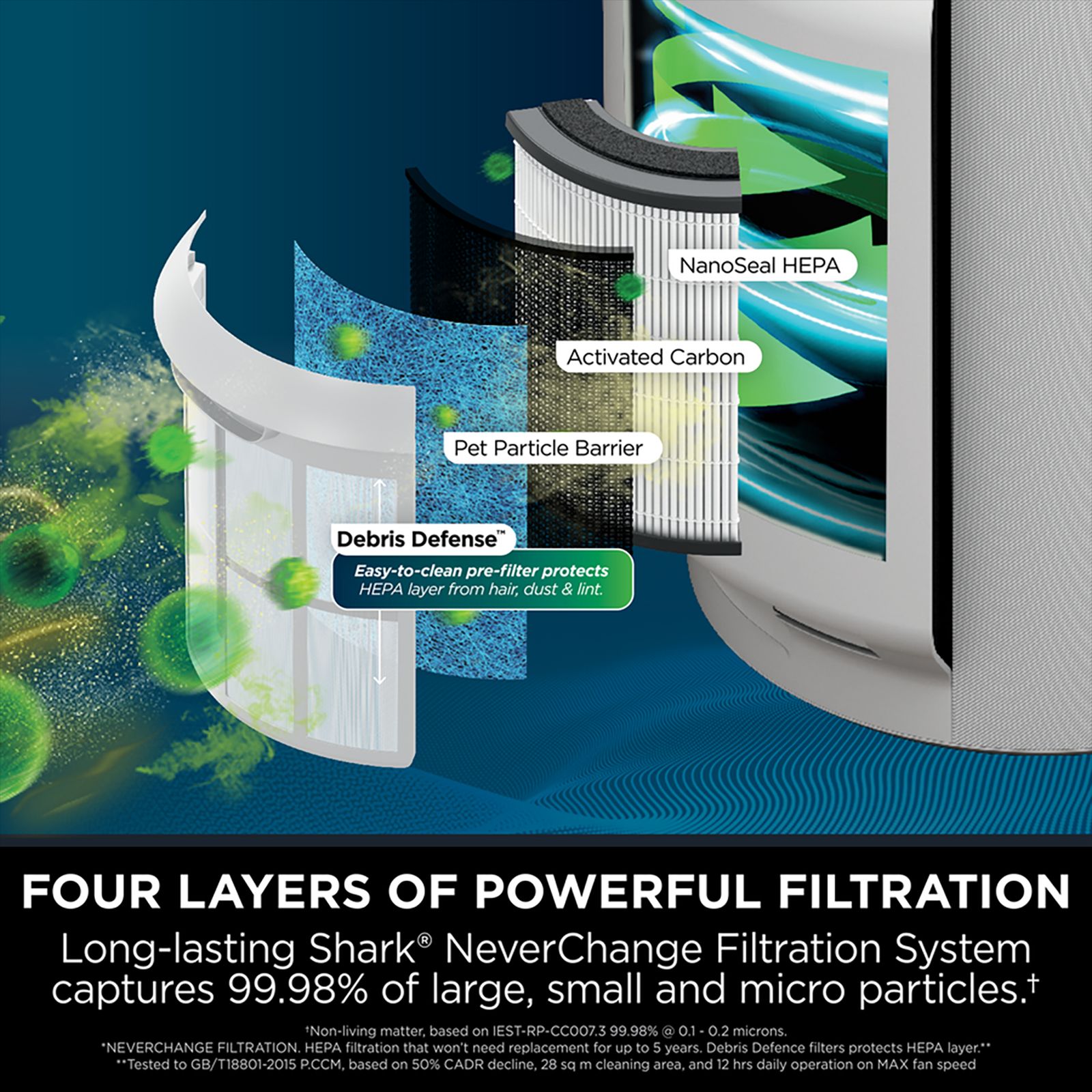 Shark HP300 Air Purifier with 4 Layers of Powerful Filtration (Adjustable Scent Levels, White) Shark HP300 Air Purifier with 4 Layers of Powerful Filtration (Adjustable Scent Levels, White)_5