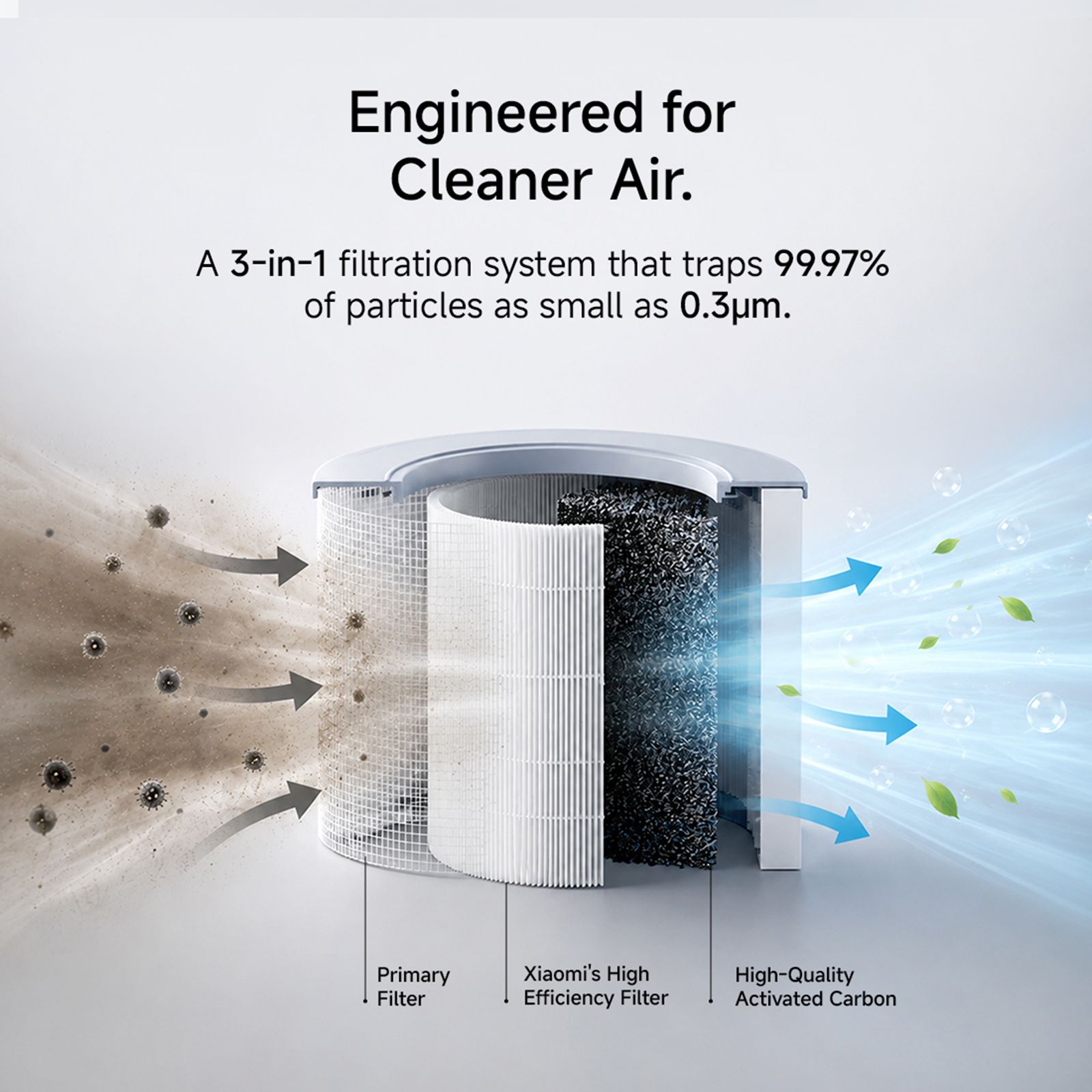 Mijia by XIAOMI 4 Compact Smart Air Purifier with XIAOMI Home App Control (3-Stage High-Efficiency Filtration, White) Mijia by XIAOMI 4 Compact Smart Air Purifier with XIAOMI Home App Control (3-Stage High-Efficiency Filtration, White)_14