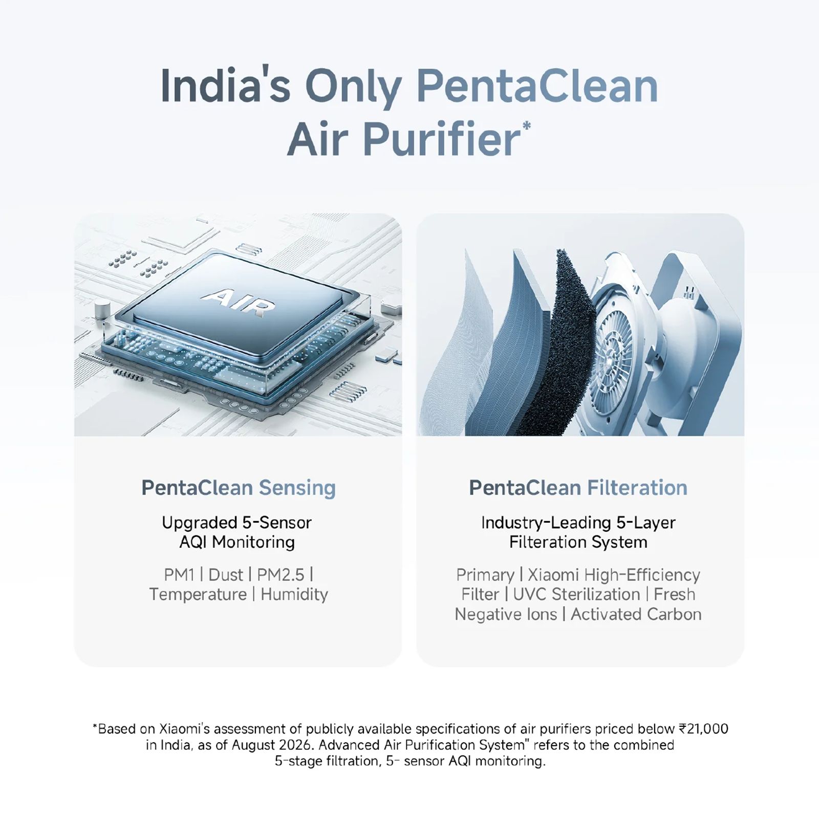 Mijia by XIAOMI 6 Series Smart Air Purifier with XIAOMI Home App Control (PentaClean 5-Layer Filtration, White)_14