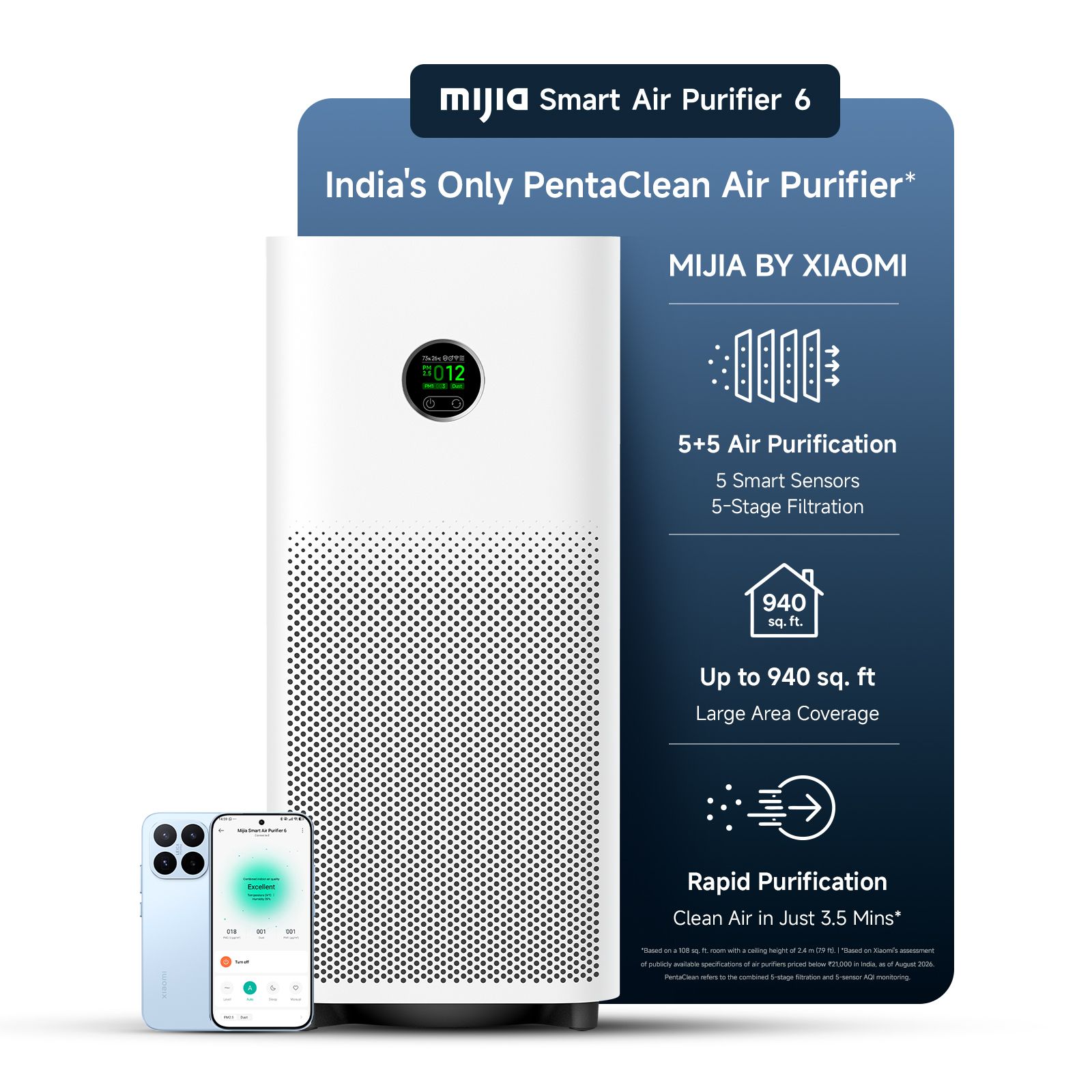 Mijia by XIAOMI 6 Series Smart Air Purifier with XIAOMI Home App Control (PentaClean 5-Layer Filtration, White)_6