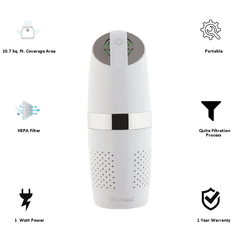 NuvoMed Portable Air Purifier (APP-001, White) NuvoMed Portable Air Purifier (APP-001, White)_3