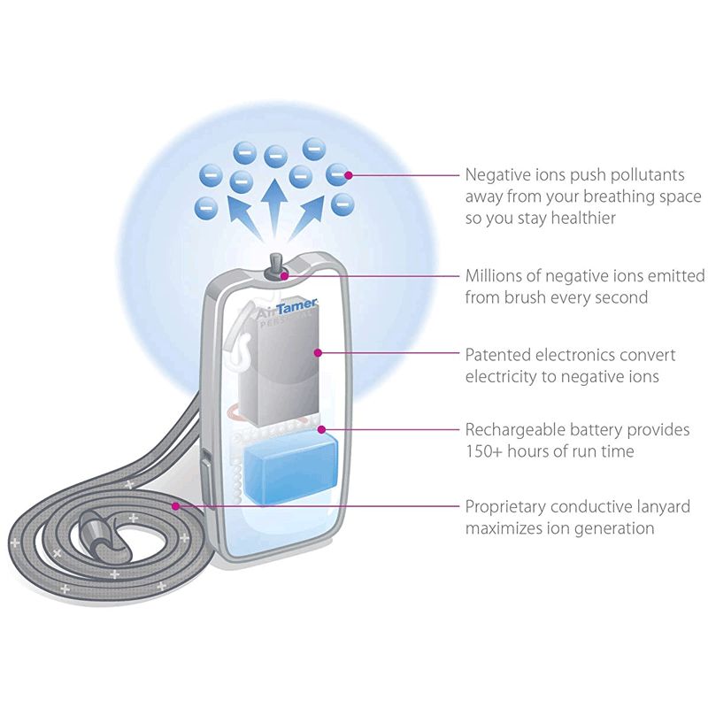 GLOBALKART Airtamer Personal Air Purifier (A310, White)_7