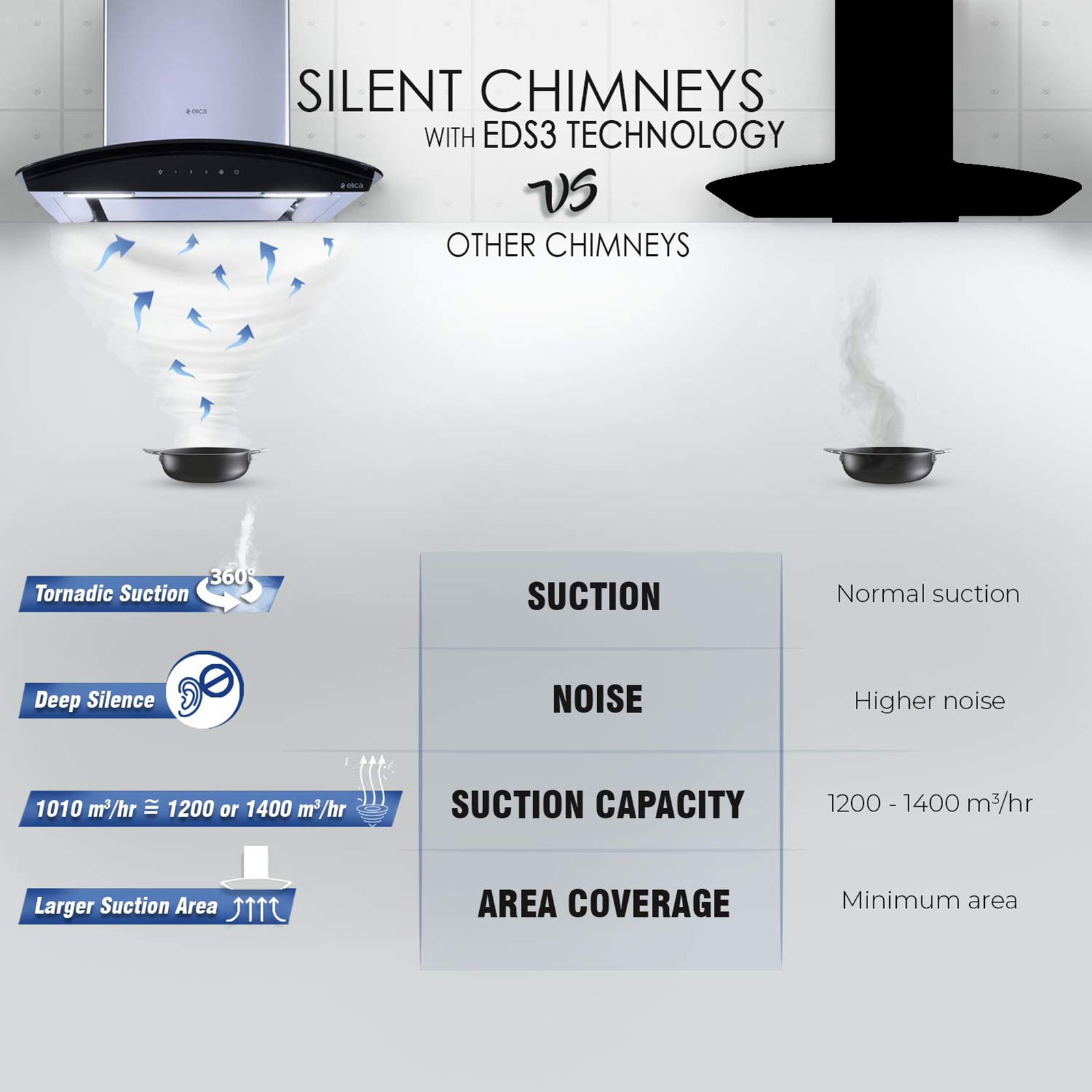 elica GLACE EDS HE LTW 60 BK NERO T4V LED 60cm 1010m3/hr Ducted Wall Mounted Chimney with Touch Control Panel (Silver)_7