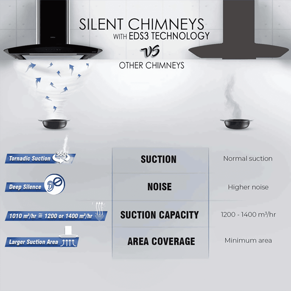 elica GLACE EDS HE LTW 90 BK NERO T4V LED S 90cm 1010m3/hr Ducted Wall Mounted Chimney with Touch Control Panel (Black) elica GLACE EDS HE LTW 90 BK NERO T4V LED S 90cm 1010m3/hr Ducted Wall Mounted Chimney with Touch Control Panel (Black)_7