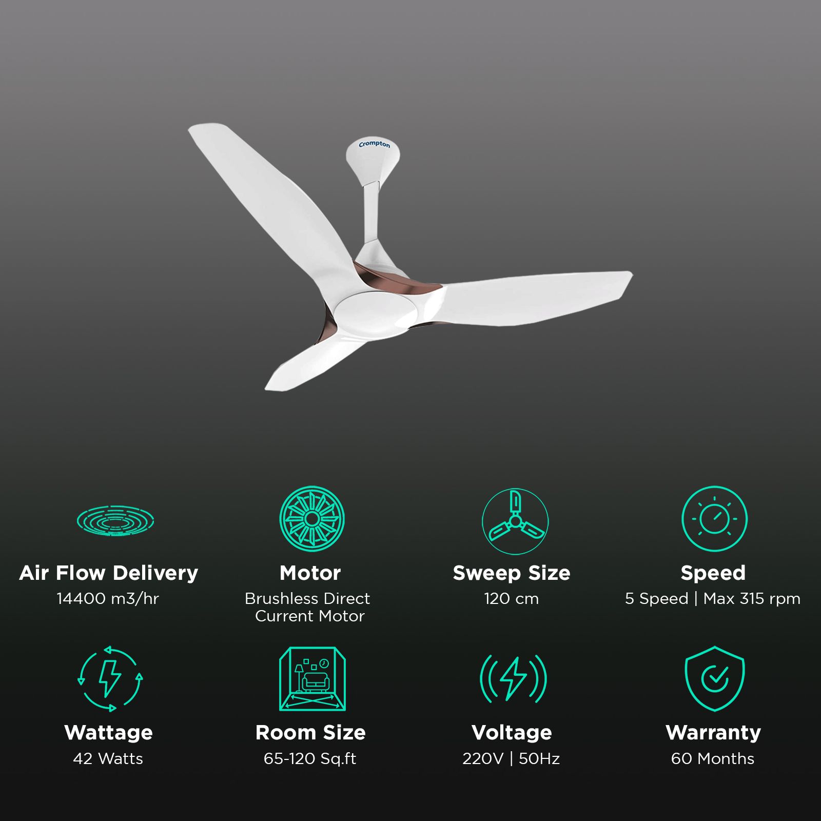 Crompton SilentPro Enso 5 Star 1200mm 3 Blade BLDC Motor Ceiling Fan with Remote (Intelligent Memory Function, Mist White)_3