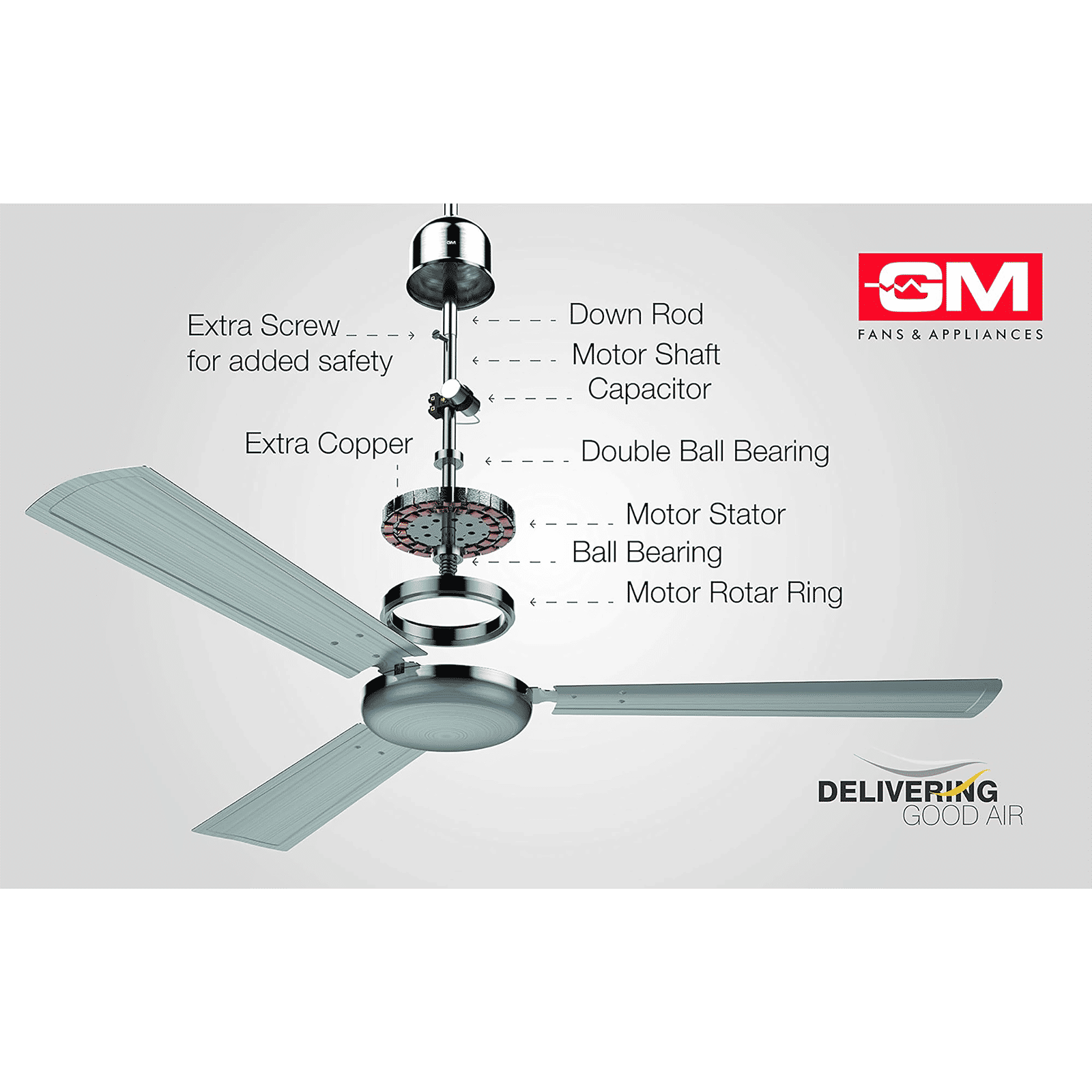 GM Spencer 1200mm 3 Blade High Speed Ceiling Fan (Aerodynamically Designed, Brush Still)_8