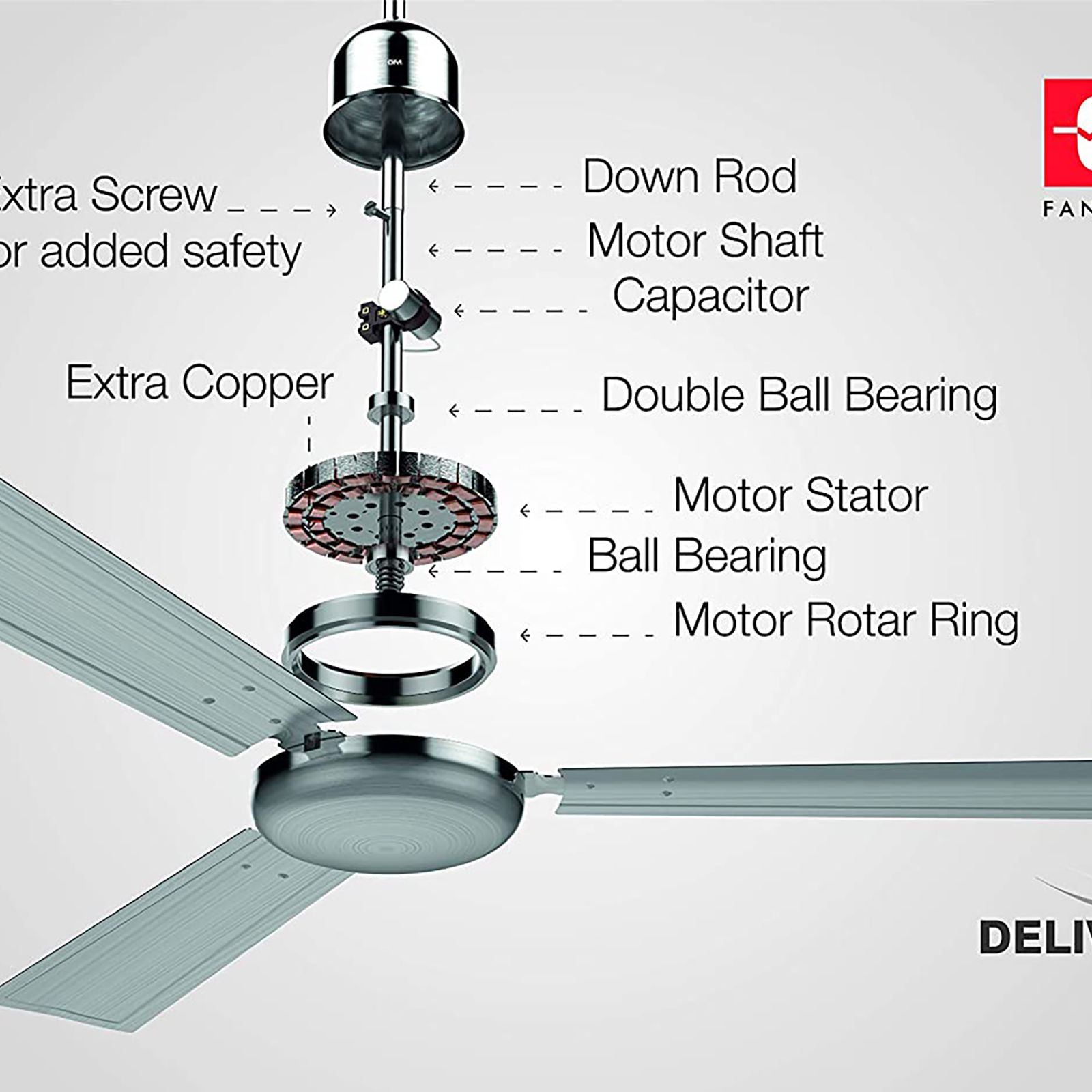 GM Spencer 1200mm 3 Blade High Speed Ceiling Fan (Aerodynamically Designed, Brush Still)_11
