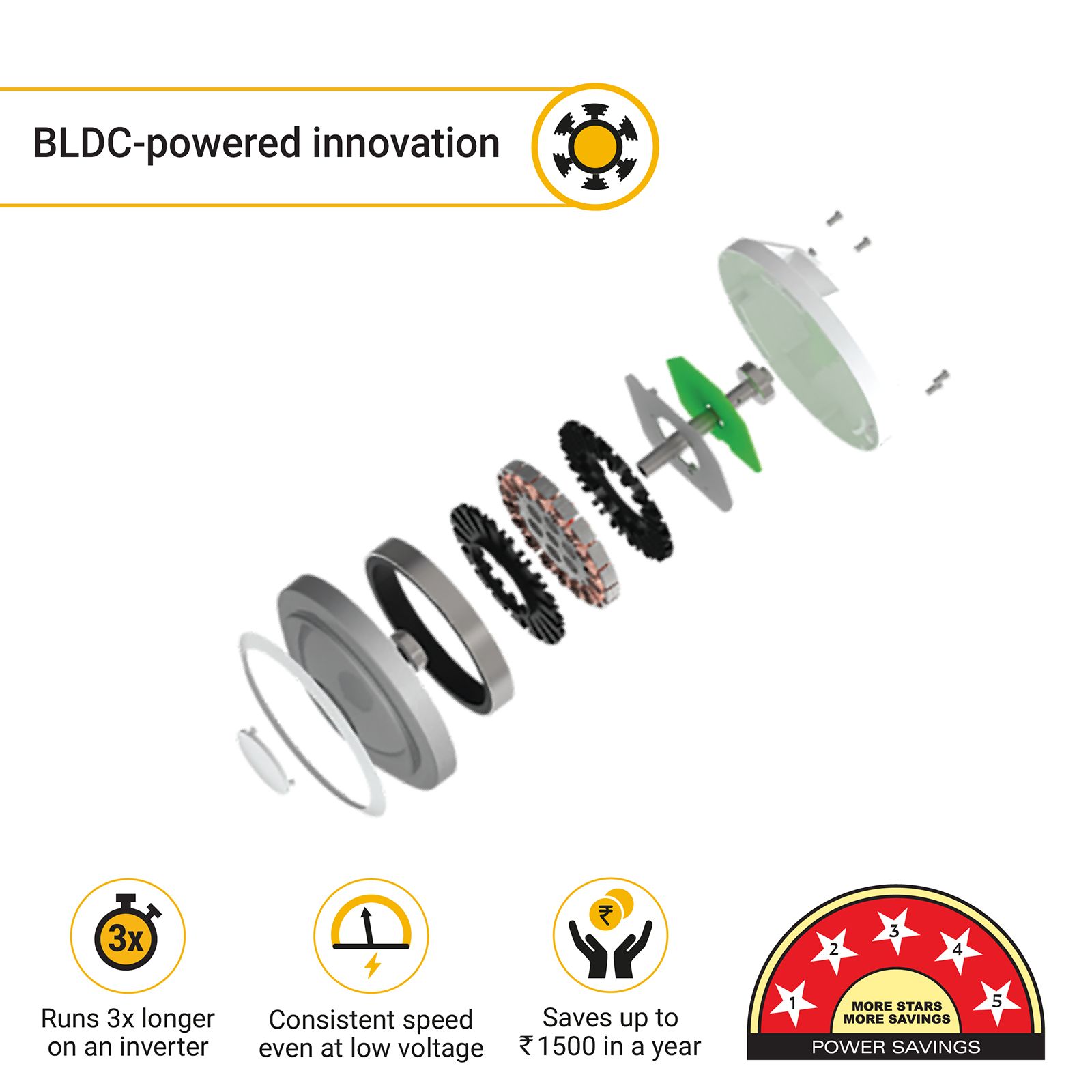 atomberg Studio Plus 5 Star 1200mm 3 Blade BLDC Motor Ceiling Fan with Remote (LED Indicator, Sand Grey)_5