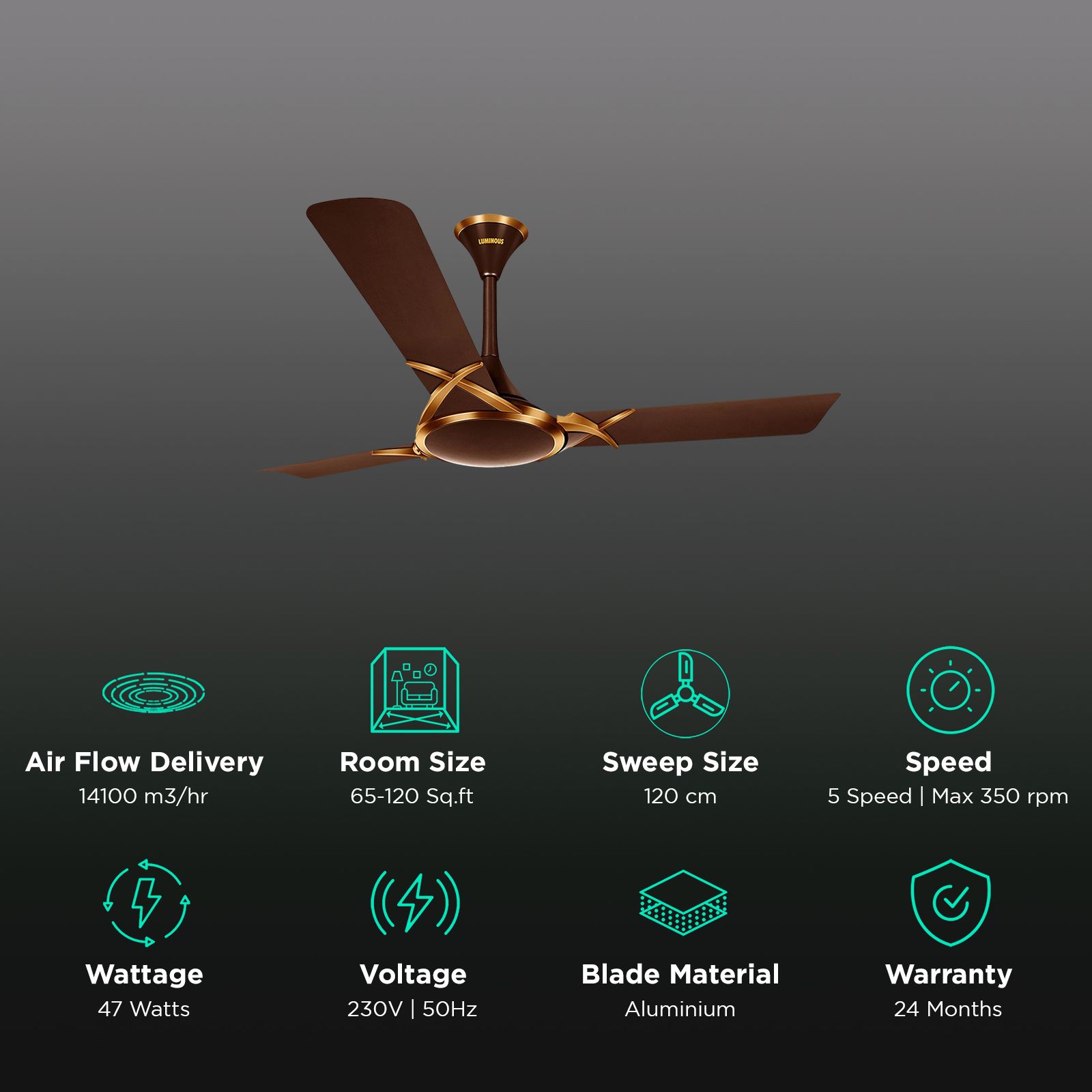 LUMINOUS Deltoid 3 Star 1200mm 3 Blade High Speed Ceiling Fan (Low Power Consumption, Espresso Gold)_3