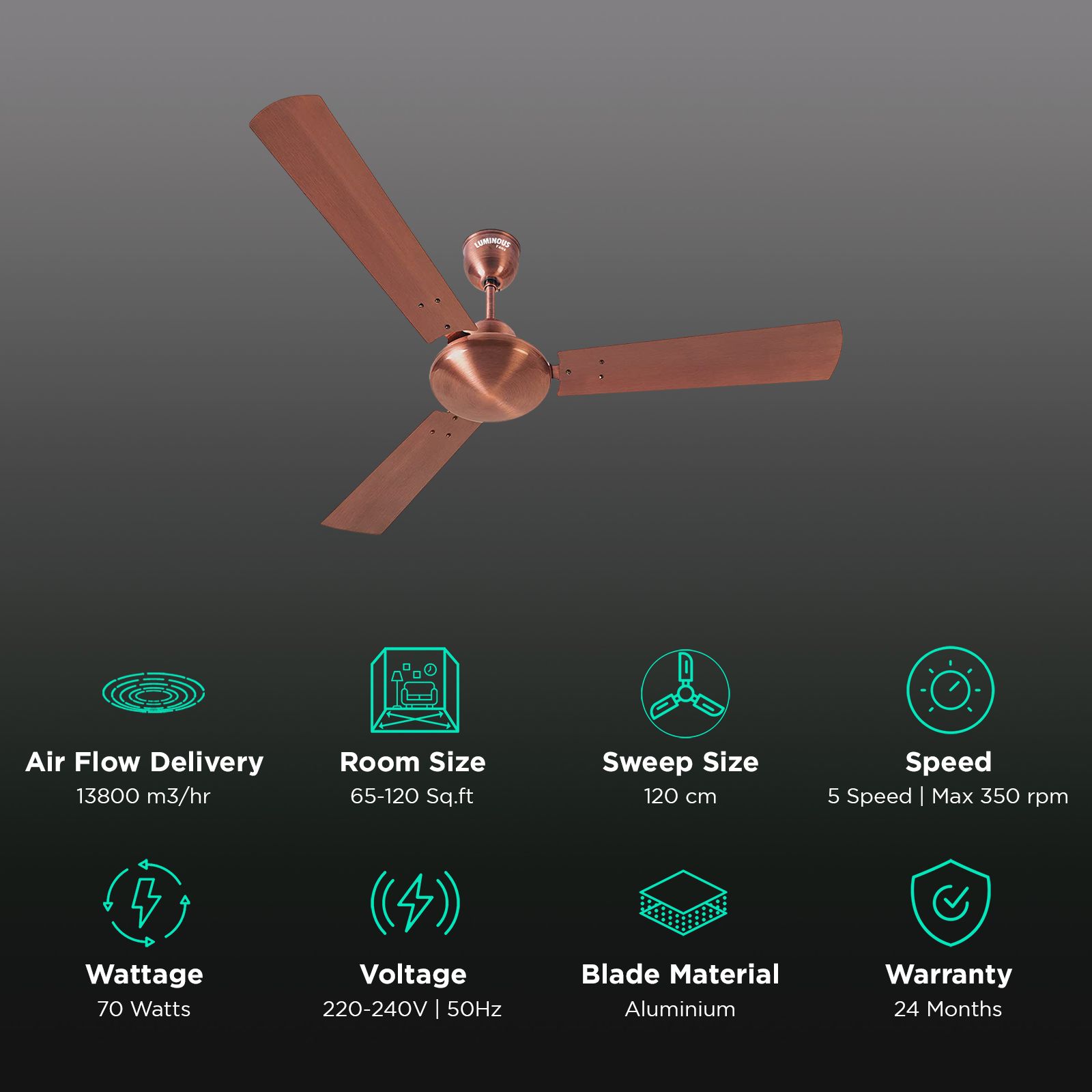 LUMINOUS Enchante 1200mm 3 Blade High Speed Ceiling Fan (Electroplated Finish, Antique Copper)_3