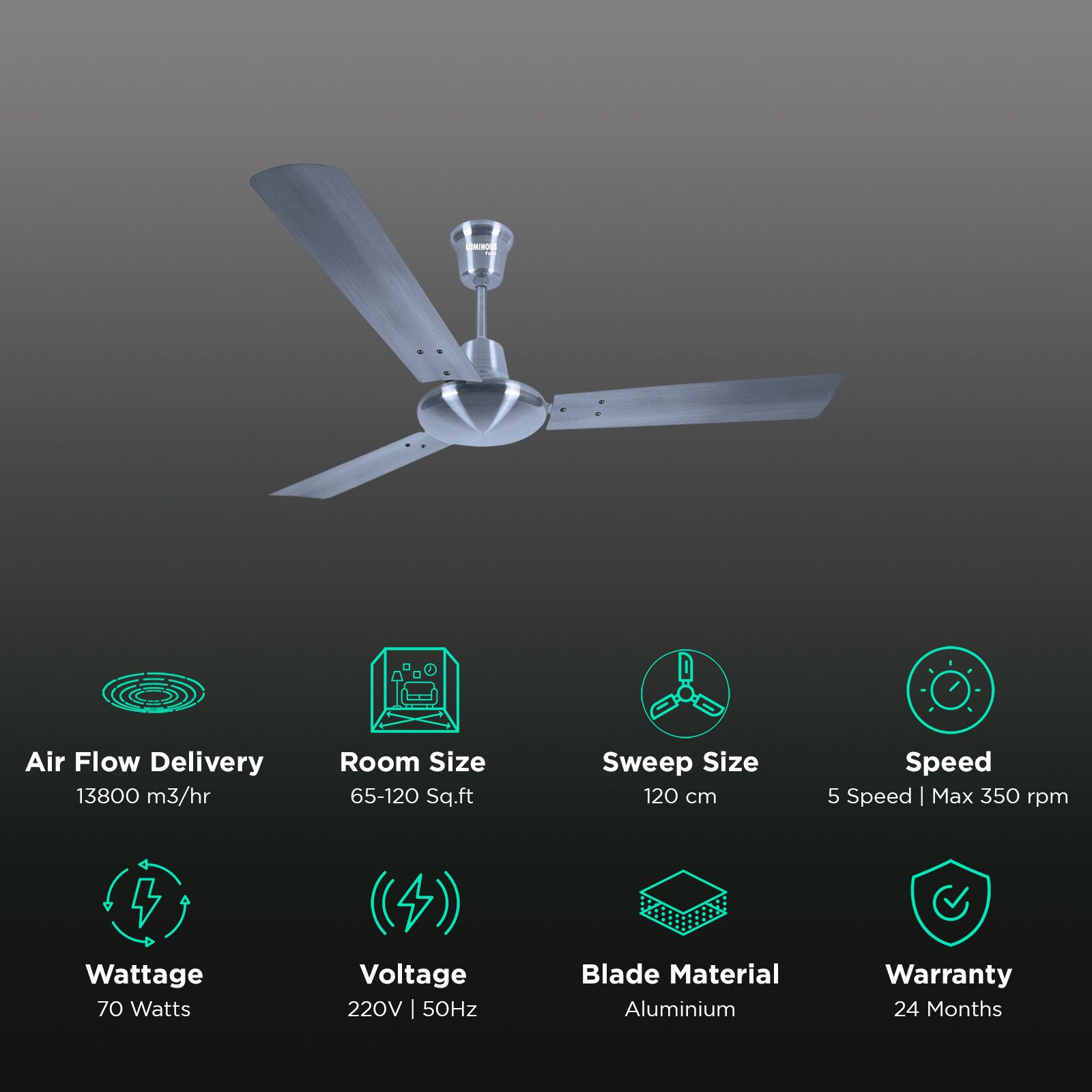 LUMINOUS Enchante 1200mm 3 Blade High Speed Ceiling Fan (Electroplated Finish, Antique Nickel)_3
