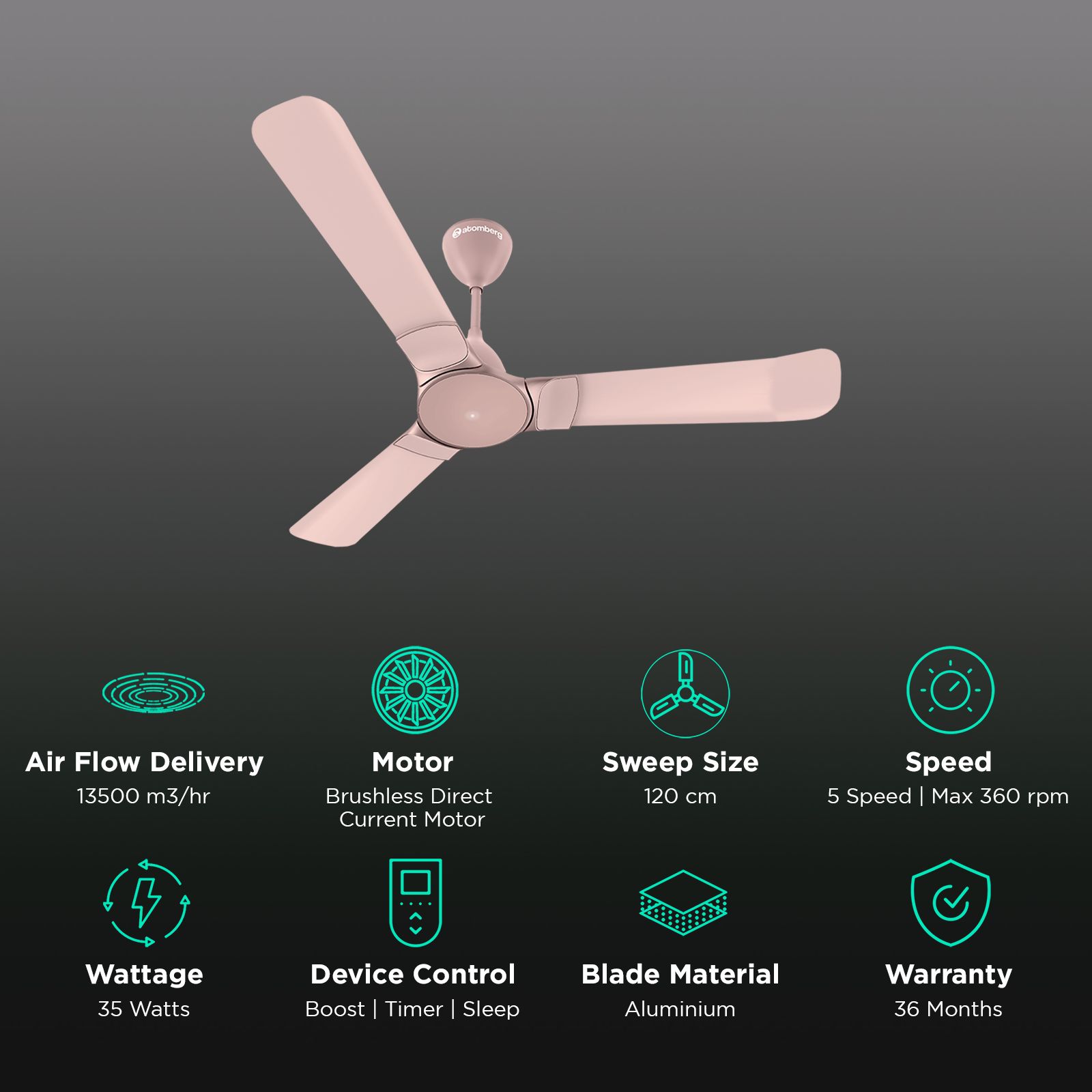 atomberg Erica 5 Star 1200mm 3 Blade BLDC Motor Ceiling Fan with Remote (LED Indicator, Lotus Pink) atomberg Erica 5 Star 1200mm 3 Blade BLDC Motor Ceiling Fan with Remote (LED Indicator, Lotus Pink)_3