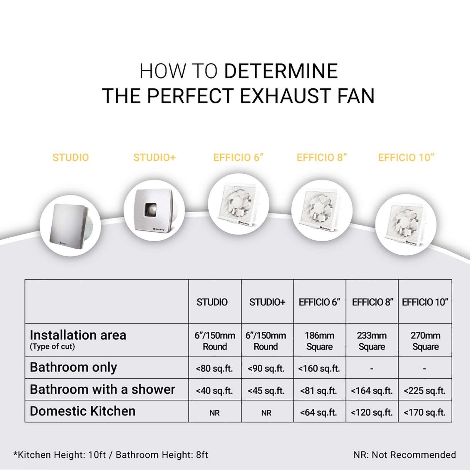 atomberg Studio Plus 6 Inch 150mm Exhaust Fan with BLDC Motor (Silent Operation, Stainless Steel)_9