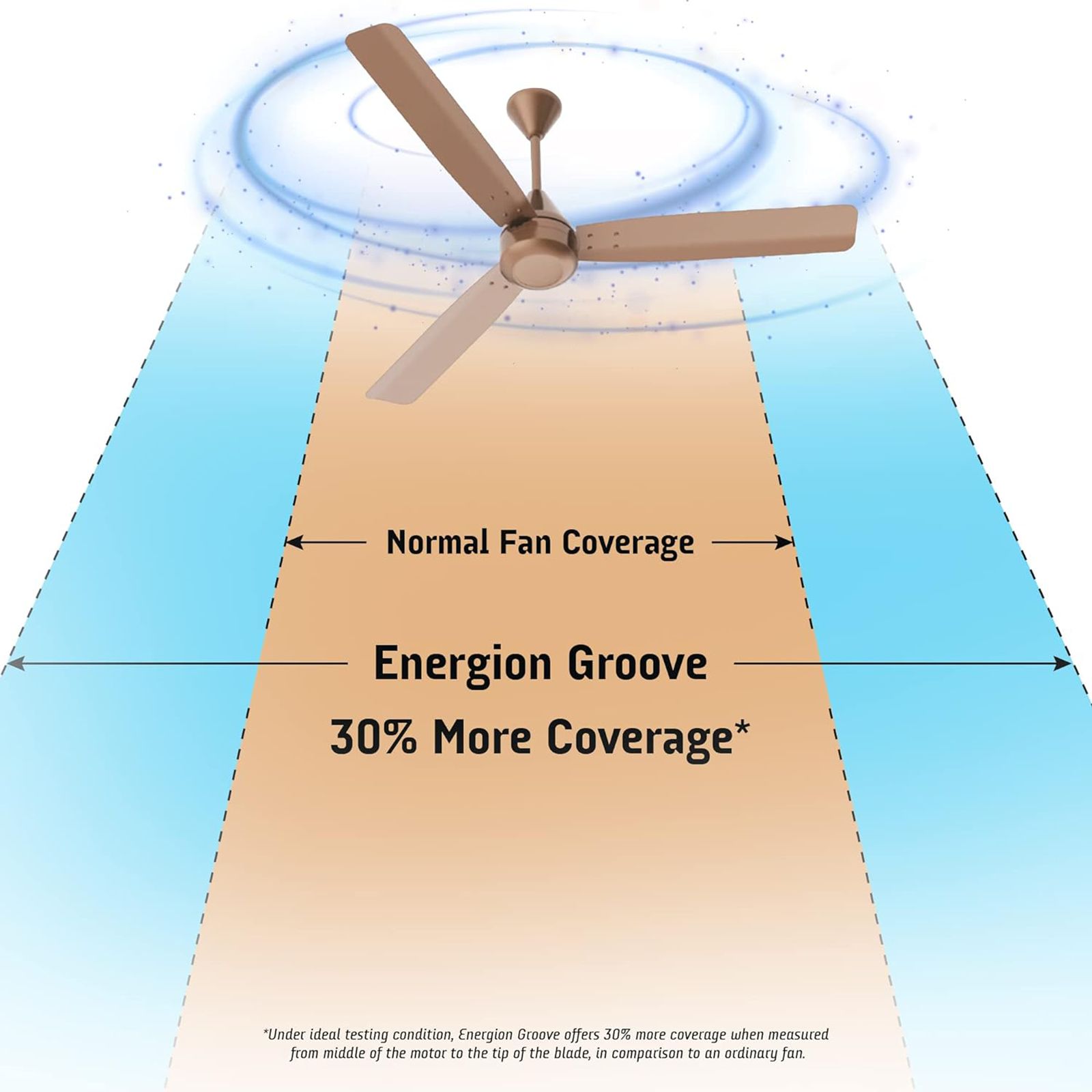 Crompton Energion Groove 5 Star 1200mm 3 Blade BLDC Motor Ceiling Fan with Remote (Anti Rust, Brown)_13