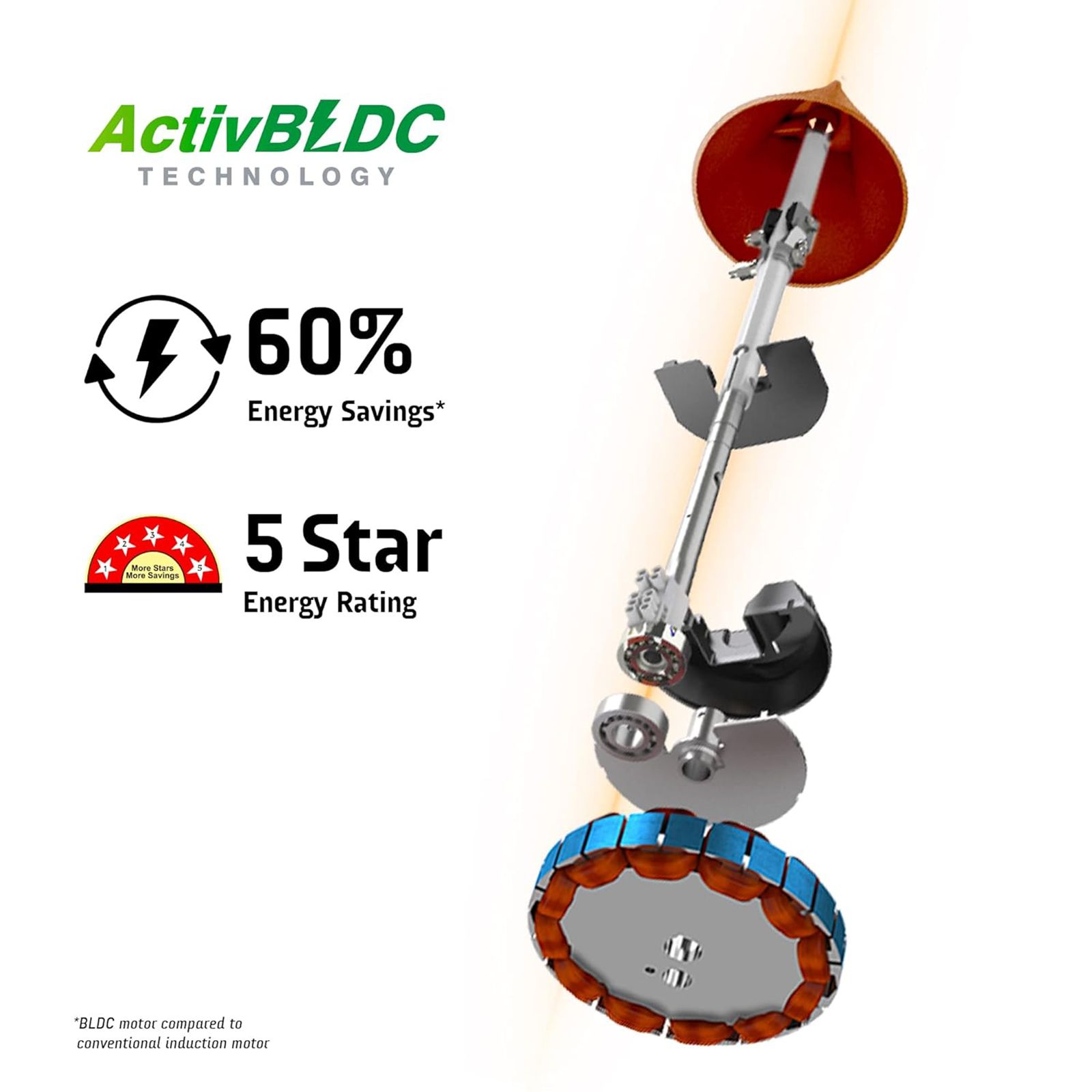 Crompton Energion Groove 5 Star 1200mm 3 Blade BLDC Motor Ceiling Fan with Remote (Anti Rust, Brown)_14