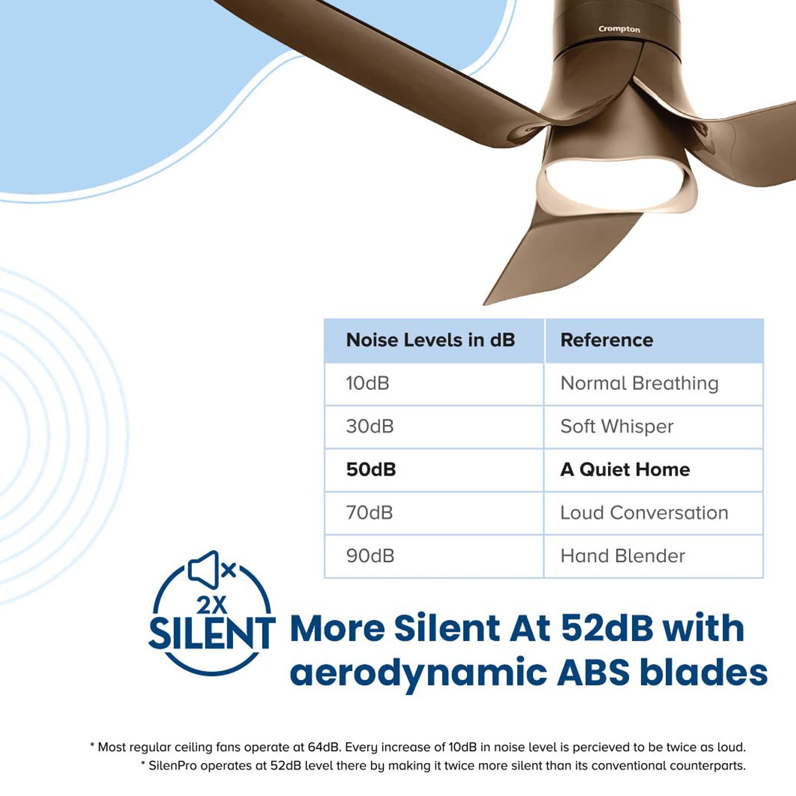 Crompton Silent Pro Blossom 5 Star 1200mm 3 Blade BLDC Motor Smart Ceiling Fan with Remote (Alexa & Google Assistant, Brown) Crompton Silent Pro Blossom 5 Star 1200mm 3 Blade BLDC Motor Smart Ceiling Fan with Remote (Alexa & Google Assistant, Brown)_9