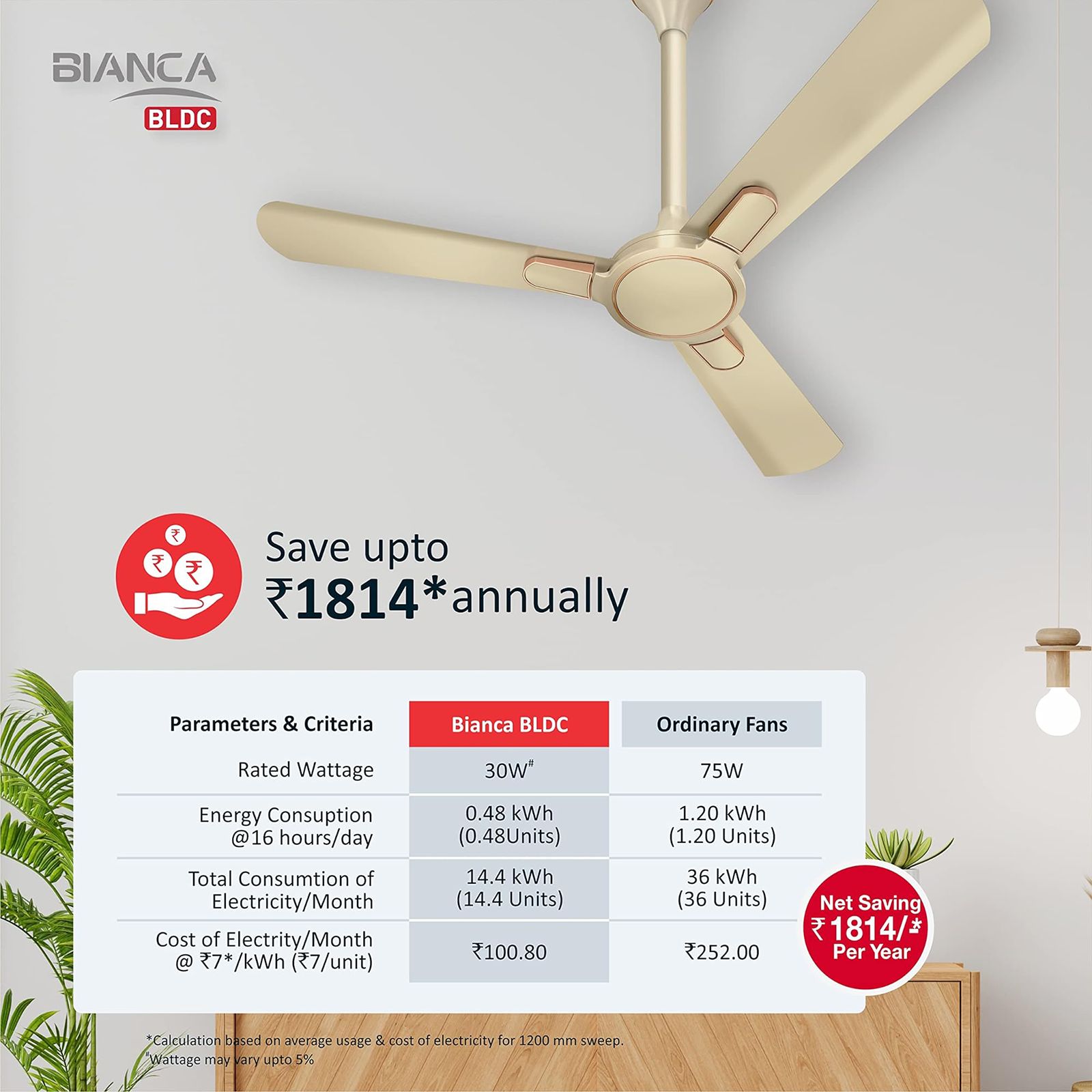 HAVELLS Bianca 5 Star 1200mm 3 Blade BLDC Motor Ceiling Fan with Remote (High Air Thrust, Gold Mist)_9