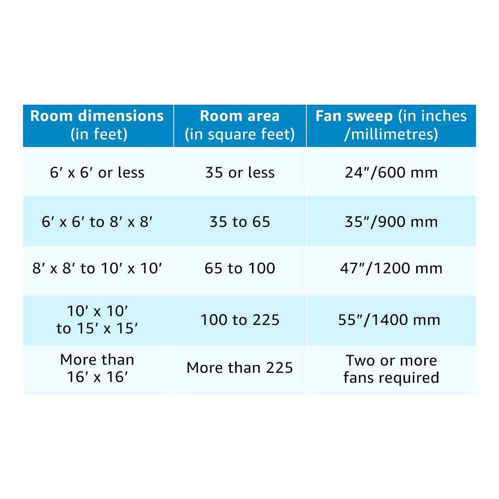BAJAJ Bahar 14EE 1400mm 3 Blade Rust Proof Ceiling Fan (High Torque Motor, Brown) BAJAJ Bahar 14EE 1400mm 3 Blade Rust Proof Ceiling Fan (High Torque Motor, Brown)_6