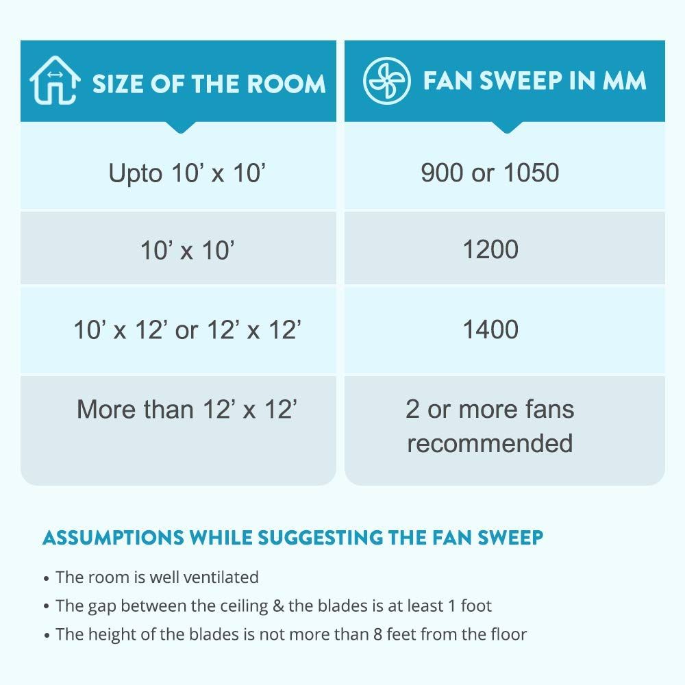 BAJAJ EDGE HS Neo EE Deco 1 Star 1200mm 3 Blade Copper Motor Ceiling Fan (Energy Efficient, Bianco) BAJAJ EDGE HS Neo EE Deco 1 Star 1200mm 3 Blade Copper Motor Ceiling Fan (Energy Efficient, Bianco)_7