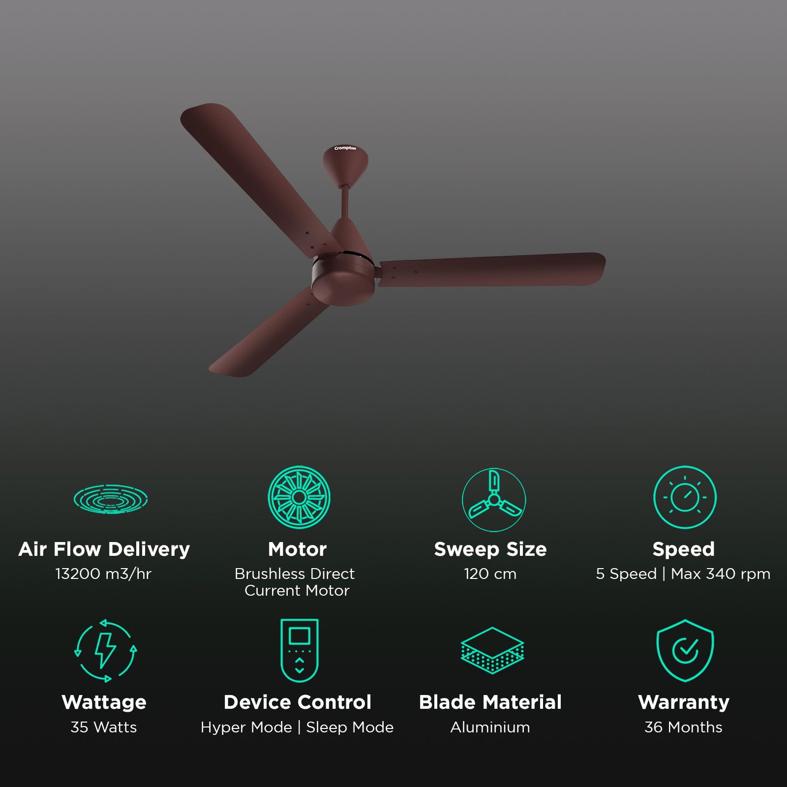 Crompton Energion Hyperjet 5 Star 1200mm 3 Blade BLDC Motor Ceiling Fan with Remote (Anti rust, Brown) Crompton Energion Hyperjet 5 Star 1200mm 3 Blade BLDC Motor Ceiling Fan with Remote (Anti rust, Brown)_3