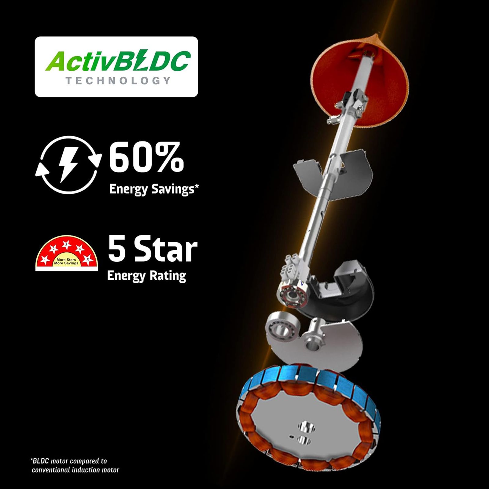 Crompton Energion Cromair 5 Star 1200mm 3 Blade BLDC Motor Ceiling Fan with Remote (Anti Rust, Light Pinewood) Crompton Energion Cromair 5 Star 1200mm 3 Blade BLDC Motor Ceiling Fan with Remote (Anti Rust, Light Pinewood)_10