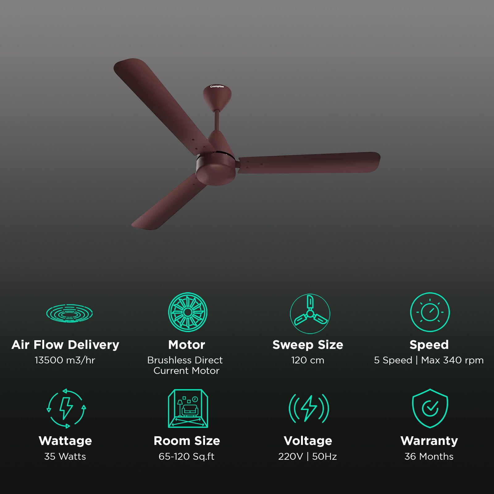 Crompton Energion Cookie 1200mm 3 Blade BLDC Motor Ceiling Fan with Remote (Superior Air Delivery, Brown) Crompton Energion Cookie 1200mm 3 Blade BLDC Motor Ceiling Fan with Remote (Superior Air Delivery, Brown)_3