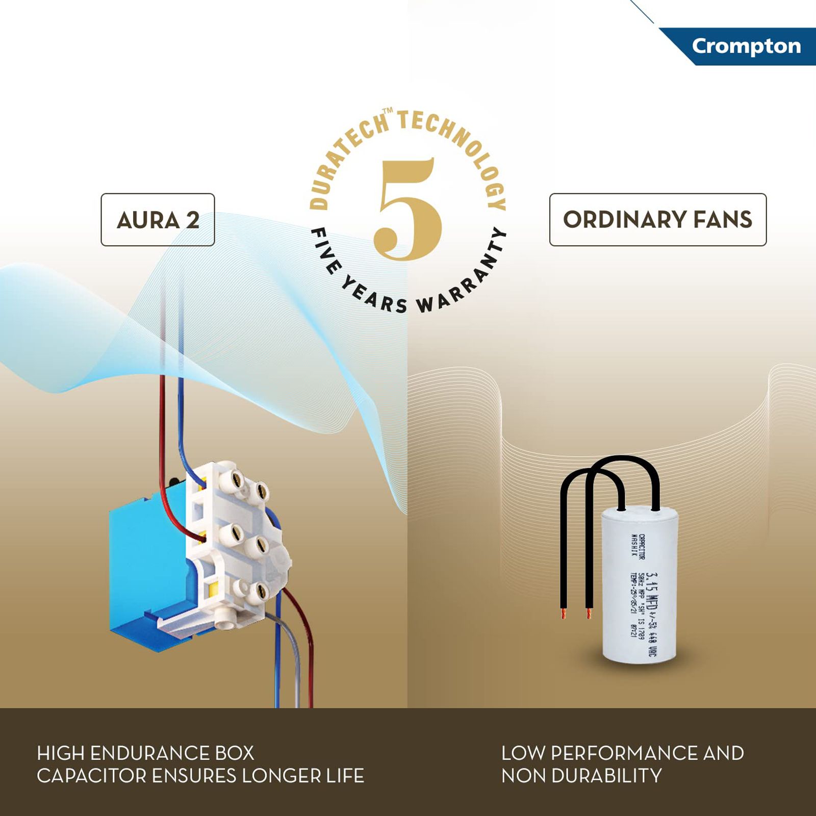 Crompton Aura2 Prime 1 Star 1200mm 3 Blade Copper Motor Ceiling Fan (Duratech Technology, Irish Coffee)_7