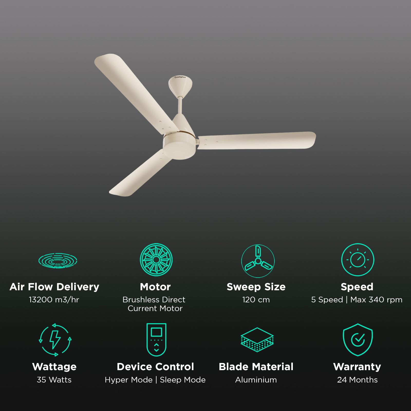Crompton Energion Hyperjet 5 Star 1200mm 3 Blade BLDC Motor Ceiling Fan with Remote (Hyper Mode, Ivory) Crompton Energion Hyperjet 5 Star 1200mm 3 Blade BLDC Motor Ceiling Fan with Remote (Hyper Mode, Ivory)_3