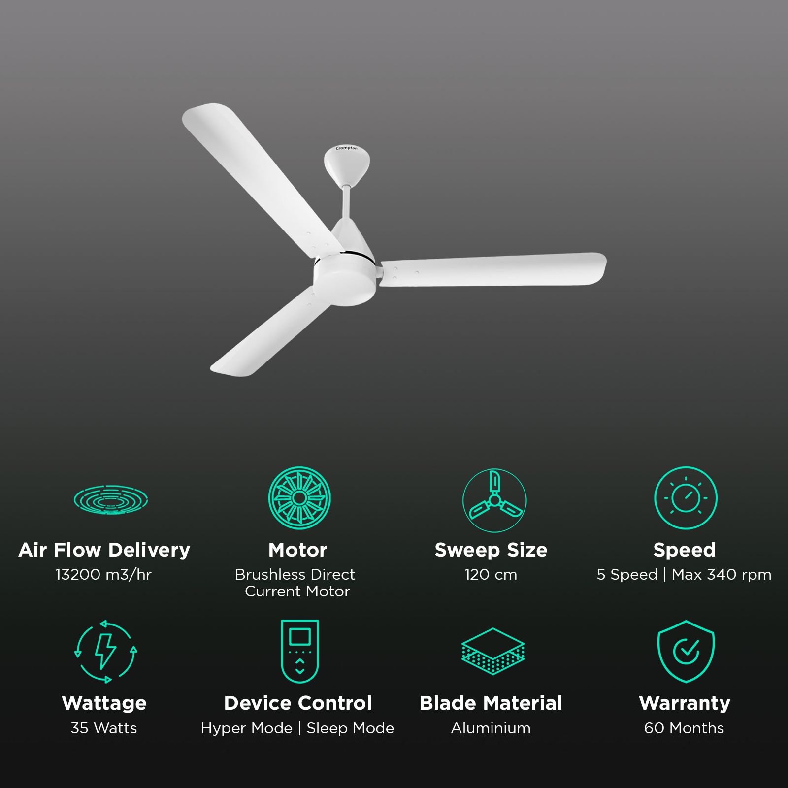 Crompton Energion Hyperjet 5 Star 1200mm 3 Blade BLDC Motor Ceiling Fan with Remote (Hyper Mode, Opal White)_3