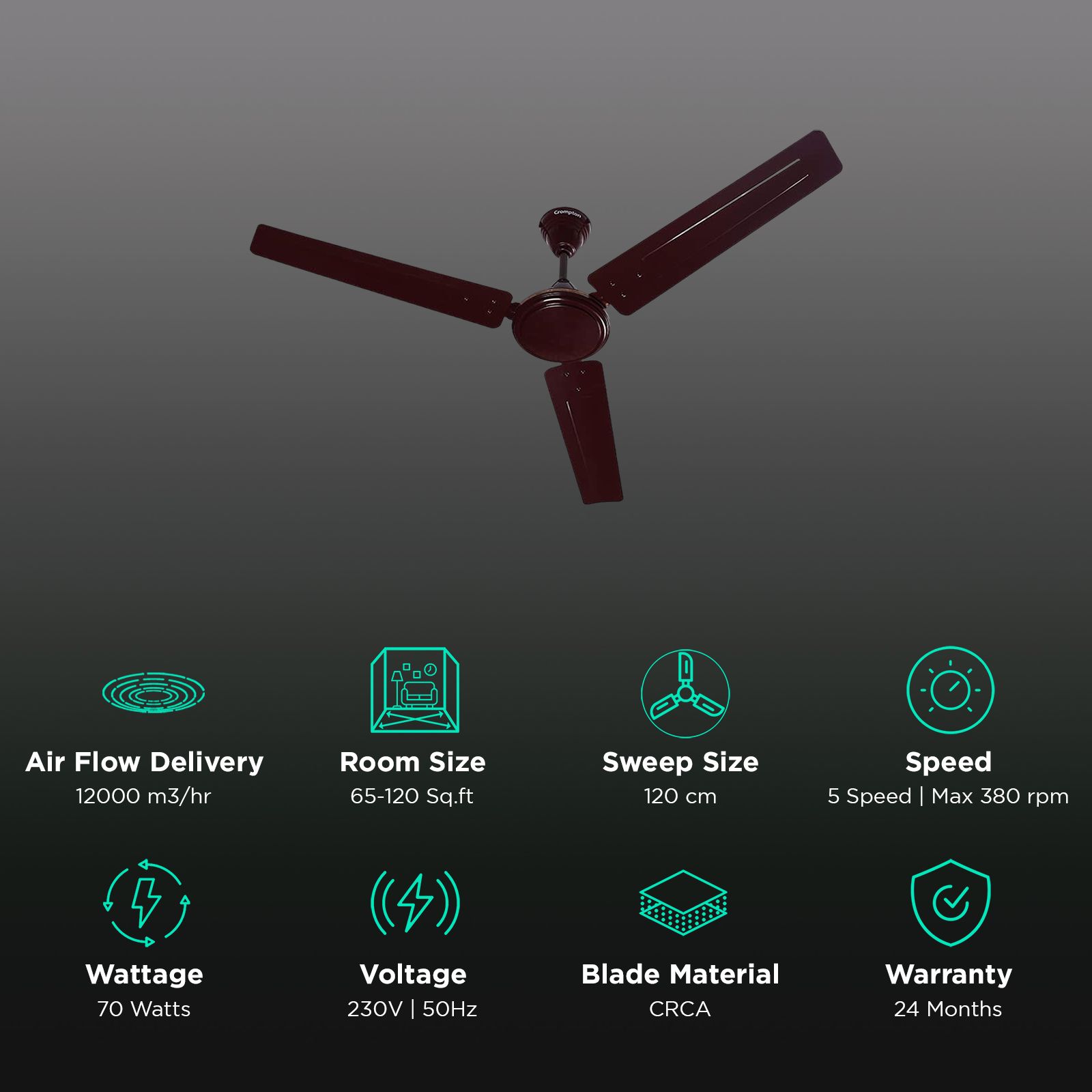 Crompton Surebreeze Sea Sapphira 1 Star 1200mm 3 Blade High Velocity Ceiling Fan (Double Ball Bearing, Lustre Brown) Crompton Surebreeze Sea Sapphira 1 Star 1200mm 3 Blade High Velocity Ceiling Fan (Double Ball Bearing, Lustre Brown)_3