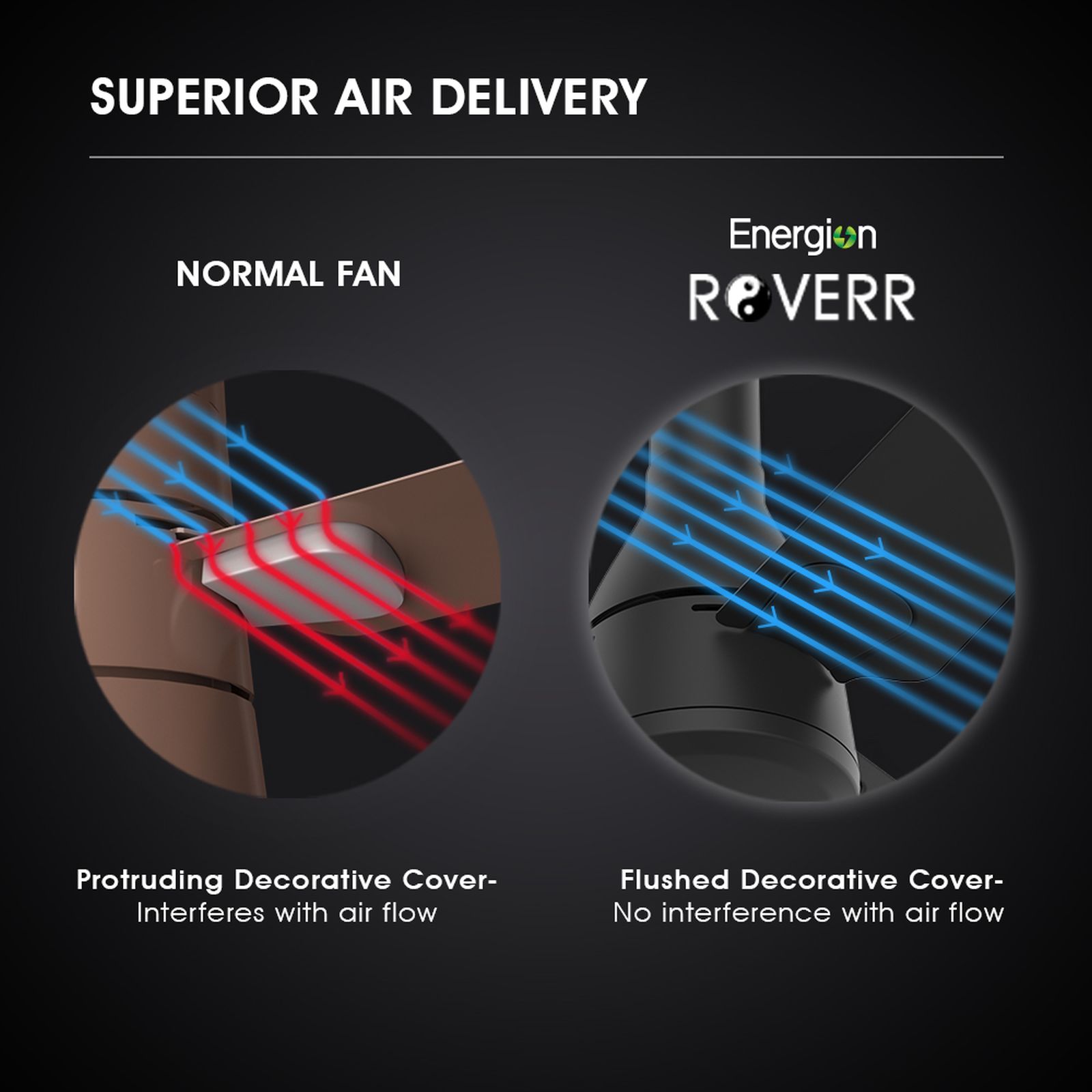 Crompton Energion Roverr 5 Star 1200mm Sweep 3 Blade BLDC Motor Ceiling Fan (Anti Rust, Matte Black) Crompton Energion Roverr 5 Star 1200mm Sweep 3 Blade BLDC Motor Ceiling Fan (Anti Rust, Matte Black)_7