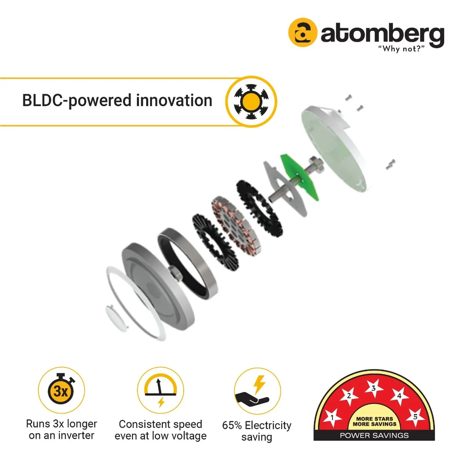 atomberg Renesa Plus 5 Star 1200mm 3 Blade BLDC Motor Ceiling Fan with Remote (LED Indicator, Umber Brown) atomberg Renesa Plus 5 Star 1200mm 3 Blade BLDC Motor Ceiling Fan with Remote (LED Indicator, Umber Brown)_6