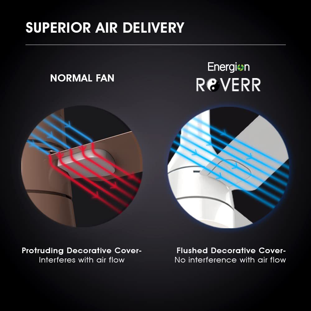 Crompton Energion Roverr Underlight 5 Star 1200mm 3 Blade BLDC Motor Ceiling Fan with Remote (Intelligent Memory Function, Pristine White) Crompton Energion Roverr Underlight 5 Star 1200mm 3 Blade BLDC Motor Ceiling Fan with Remote (Intelligent Memory Function, Pristine White)_7