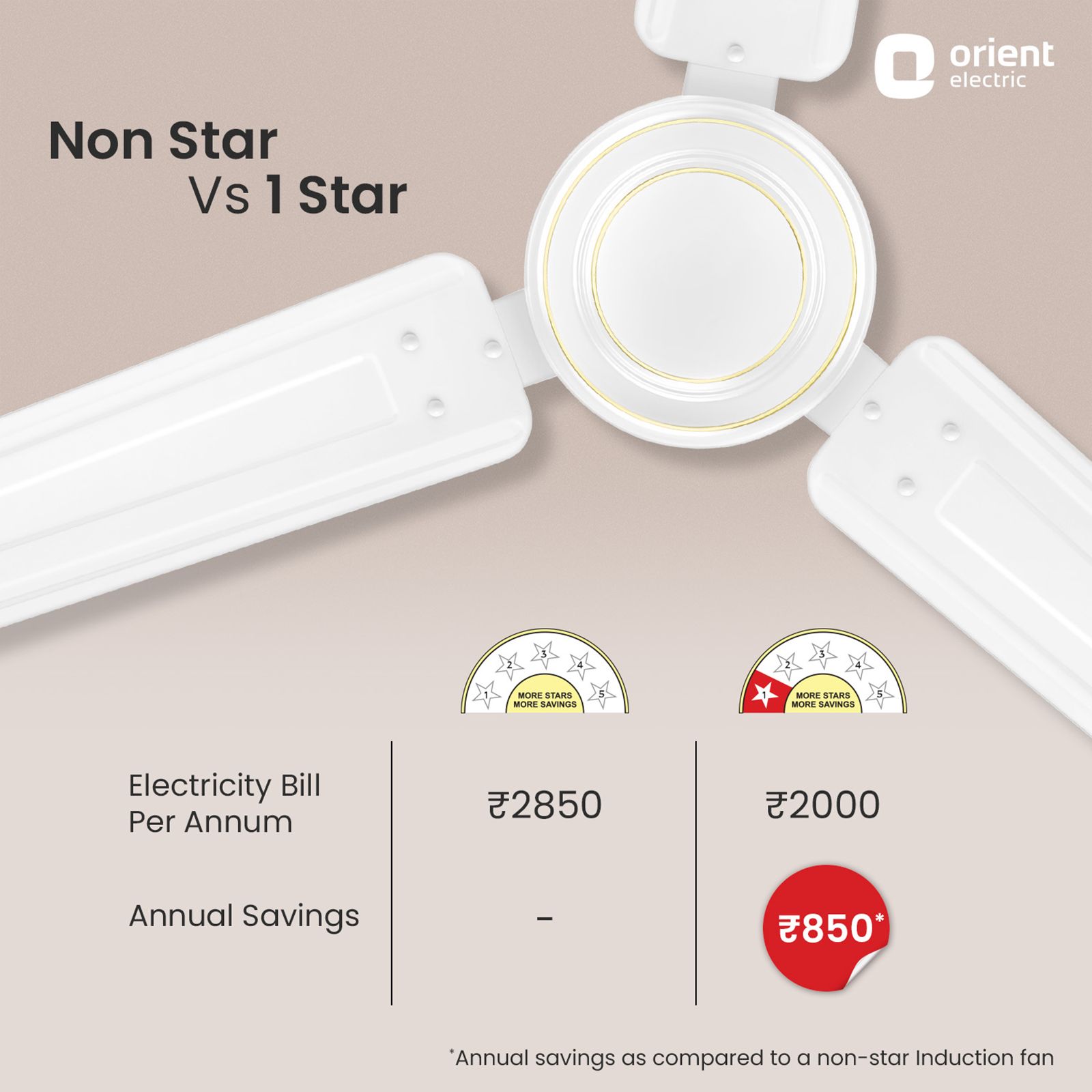 Orient APEX FX 1 Star 1200mm 3 Blade Double Ball Bearing Technology Ceiling Fan (Rust Resistant, White)_4