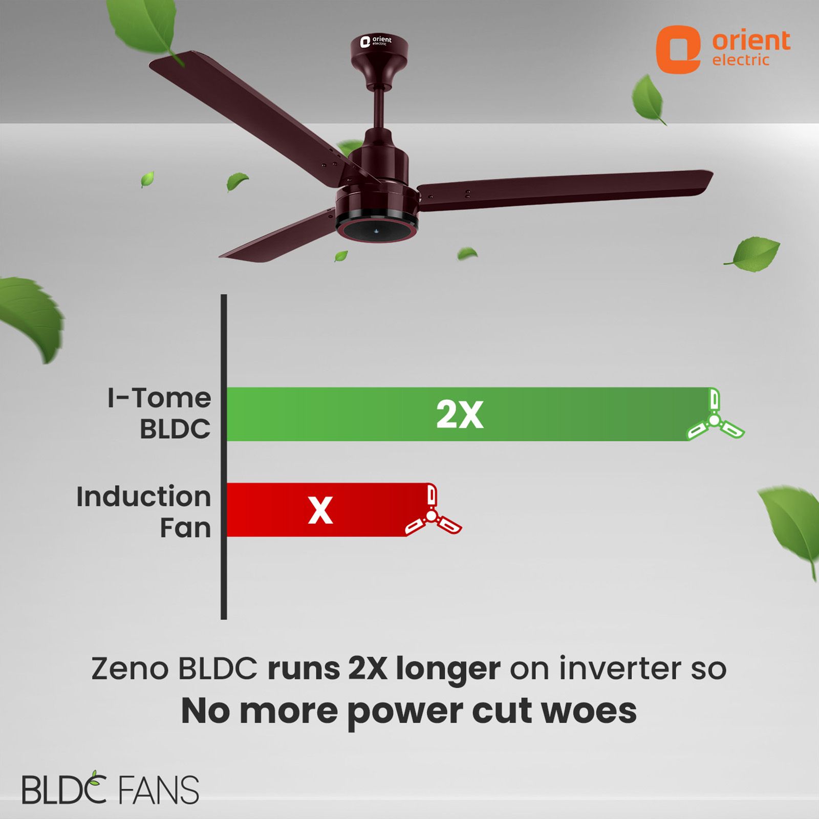 Orient Zeno 5 Star 1200mm 3 Blade BLDC Motor Ceiling Fan with Remote (Boost Mode, Brown)_7