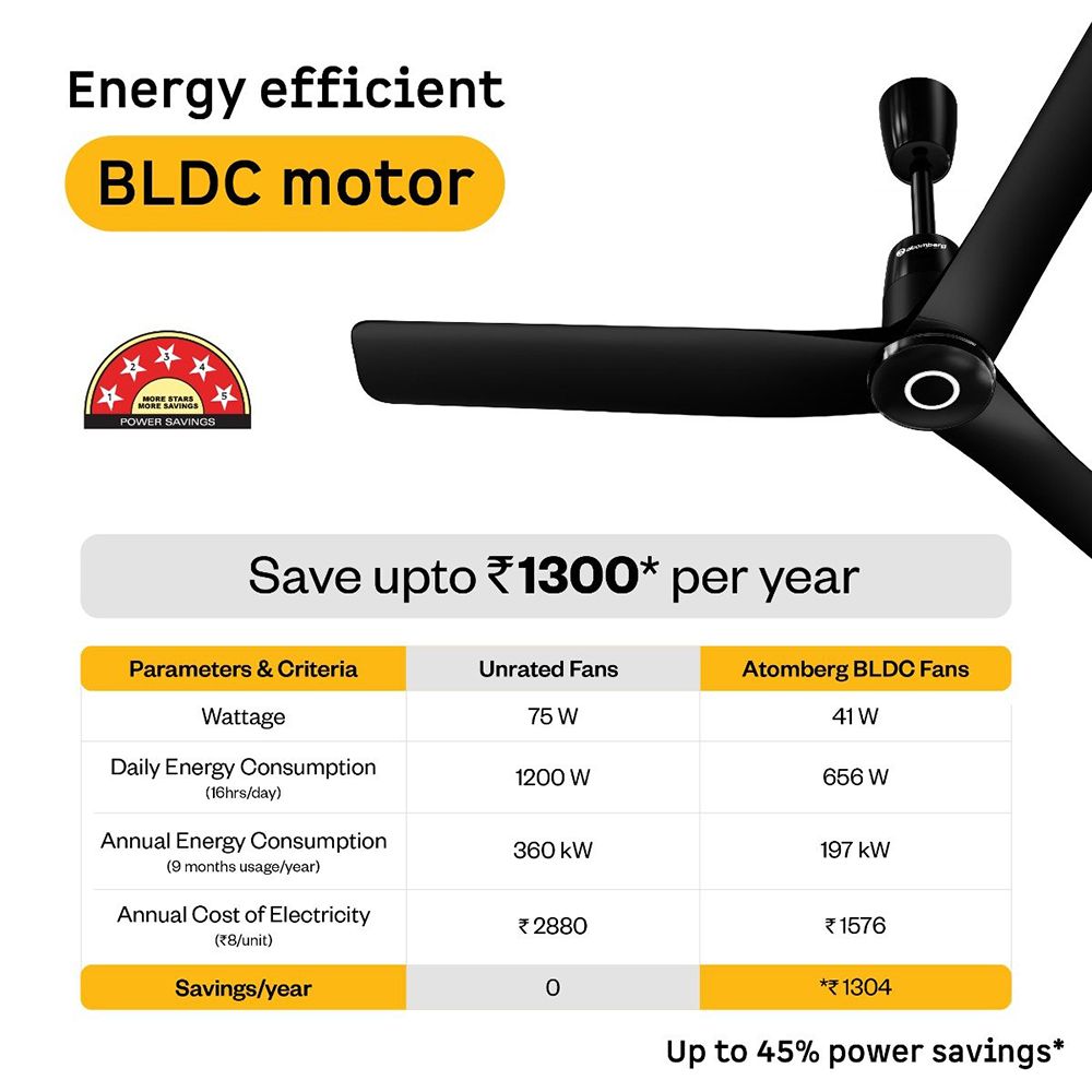 atomberg Aris Contour Smart 5 Star 1200mm 3 Blade BLDC Motor Smart Ceiling Fan with Remote (LED Indicators, Midnight Black)_11